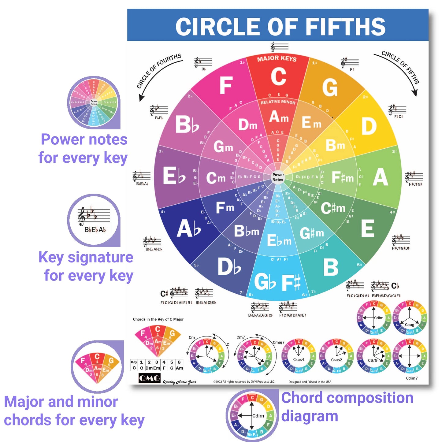 QMG Guitar Chords Cheatsheet – Laminated A4 Music Theory Chart with Circle of Fifths for Beginners