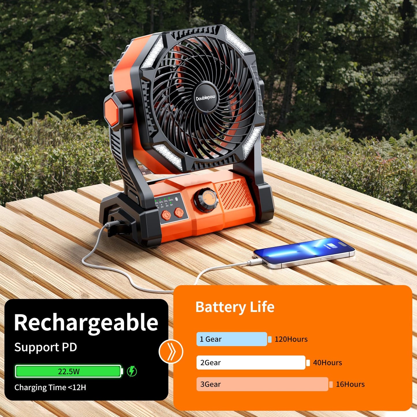 Camping Led Fan With Light, 40000M Rechargeable Battery Powered Outdoor Tent Fan With Light And Hook, 6 Speed, Personal Usb Desk
