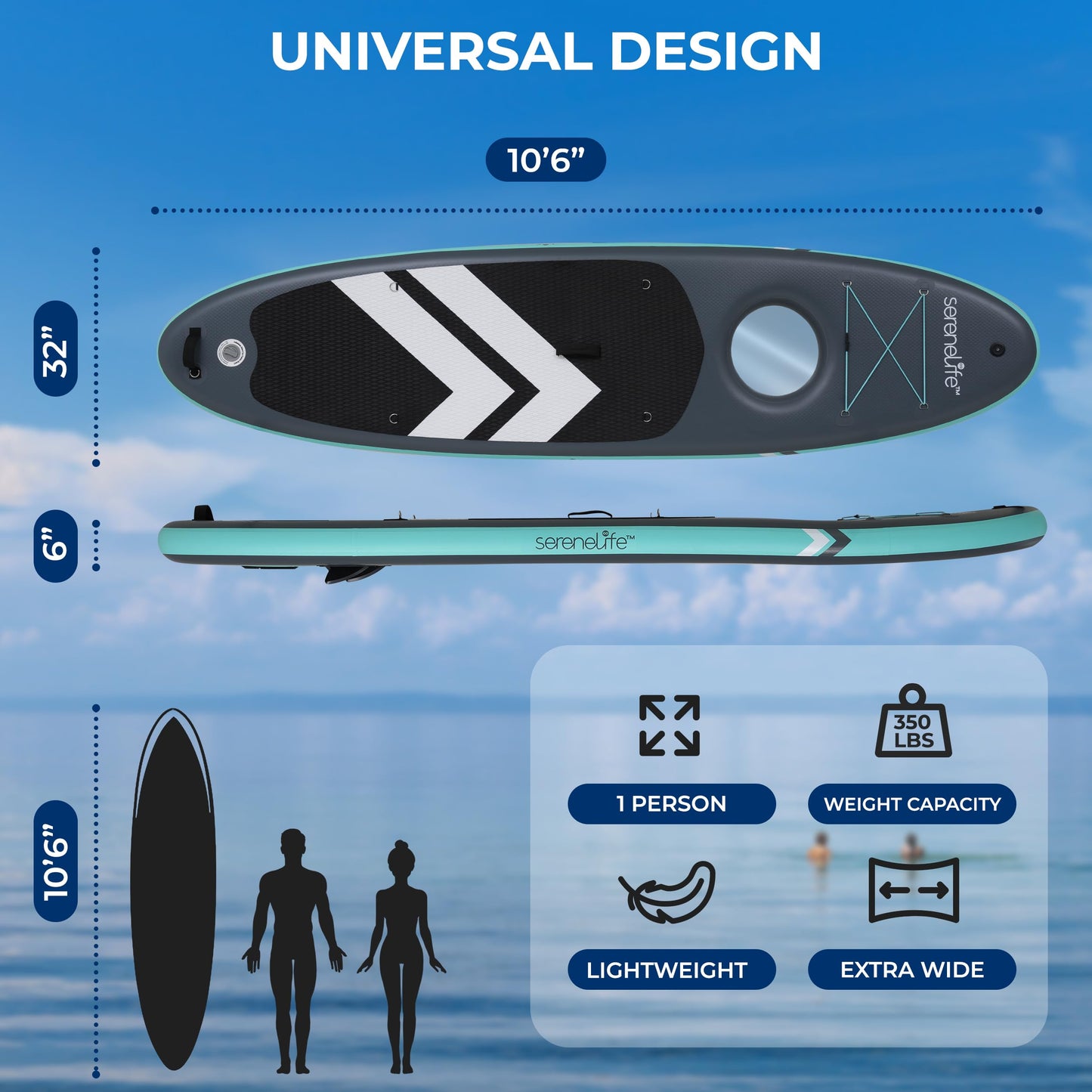 SereneLife 10’6” Inflatable Stand-Up Paddle Board with Window - 32” Wide Stable Design with Non-Slip EVA Deck Pad, Premium SUP Accessories and GoPro Mount, for Youth and Adults, 350 lbs. Capacity