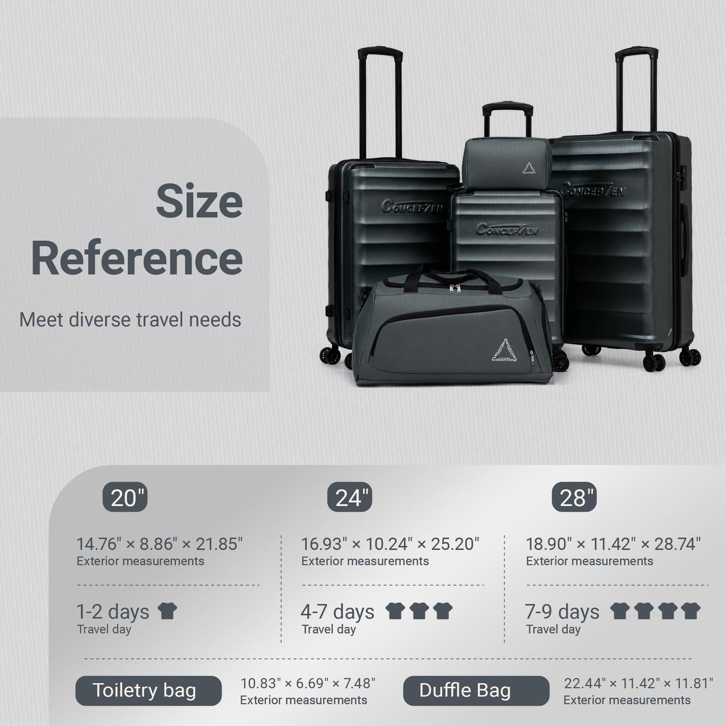 CONCEPTEN Luggage Sets, 5 Piece Durable Suitcase Set with Spinner Wheels, ABS Hard Shell Lightweight Luggage with TSA Lock, Large Checked Travel Suitcases, 20/24/28 Inch, Teal