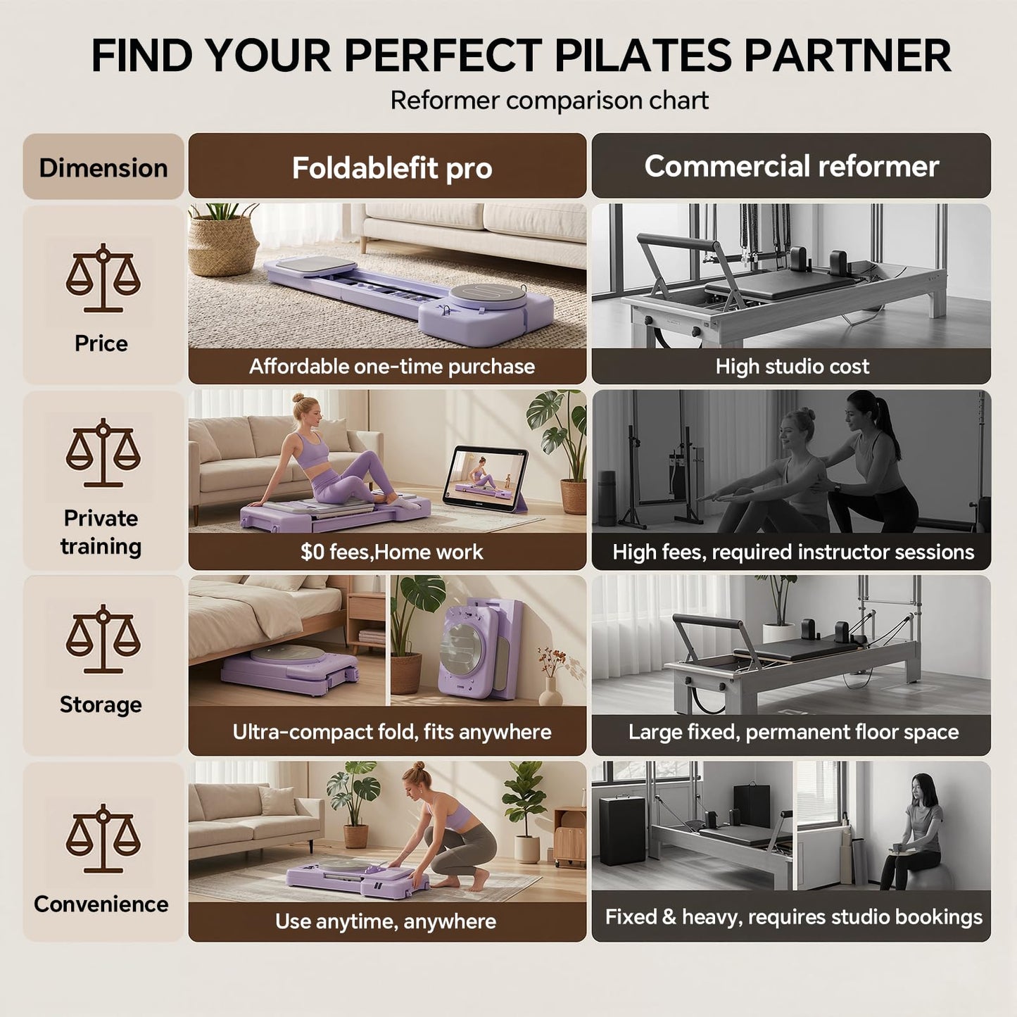 Pilates Board, Foldable Pilates Reformer Set for Home Workout, Multifunctional Portable Compact Reformer Pilates Machine at Home All in 1 Workout Sliding Pilates Equipment (Purple)