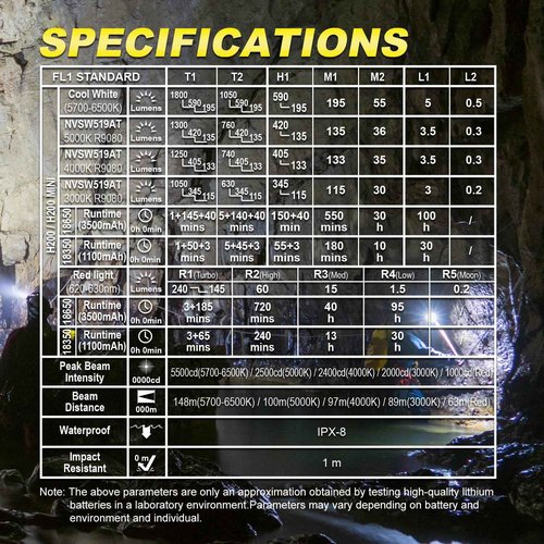 ESKTE H200 Headlamp Flashlight,1100 lumens USB Magnetic Rechargeable,White and Red Beam,Hands-Free Reliable Angle Light for Running Camping Hiking Caving (Black, H200 Neutral White High CRI)