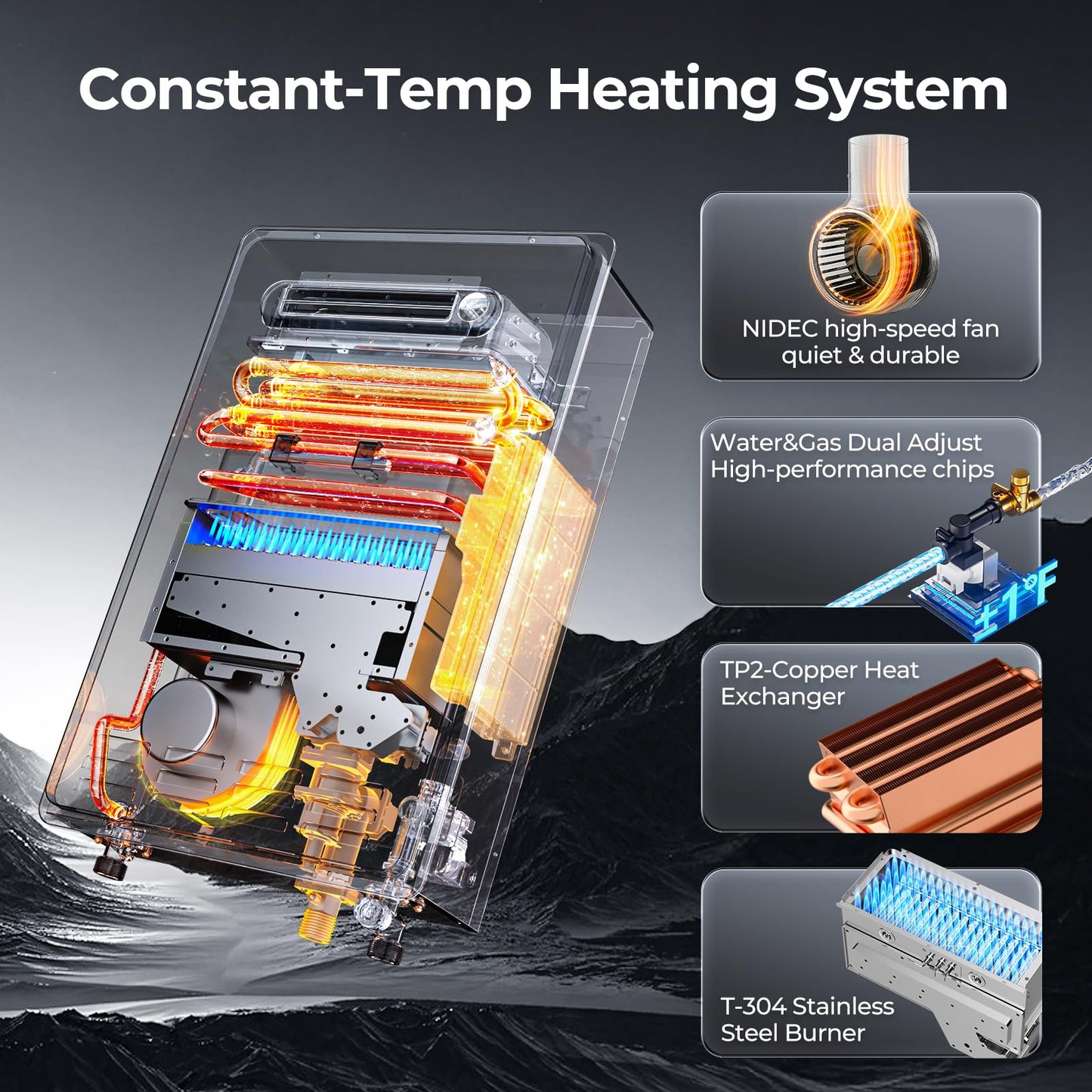 FOGATTI Propane Gas Tankless Water Heater Outdoor - Max 8.1 GPM 180,000 BTU, CSA Certified Compact Design On Demand Instant Hot Water Heater - Instagas Comfort 180S Series
