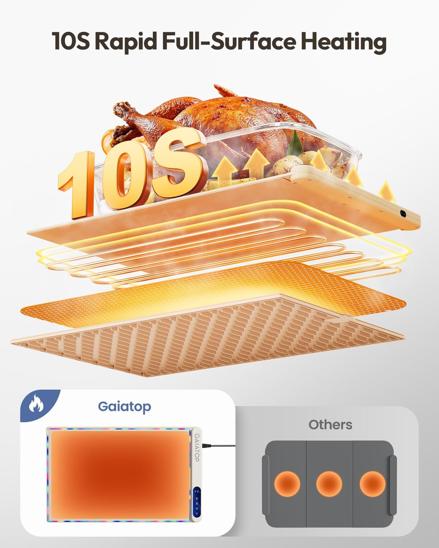 Gaiatop Warming Mat for Food with Trivet & Light, Plateful Food Warming Mats for Countertop, 6 Temp Level, 6 Timer Settings, Full-Surface Fast Heating, Portable Silicone Food Warmer for Parties Buffet