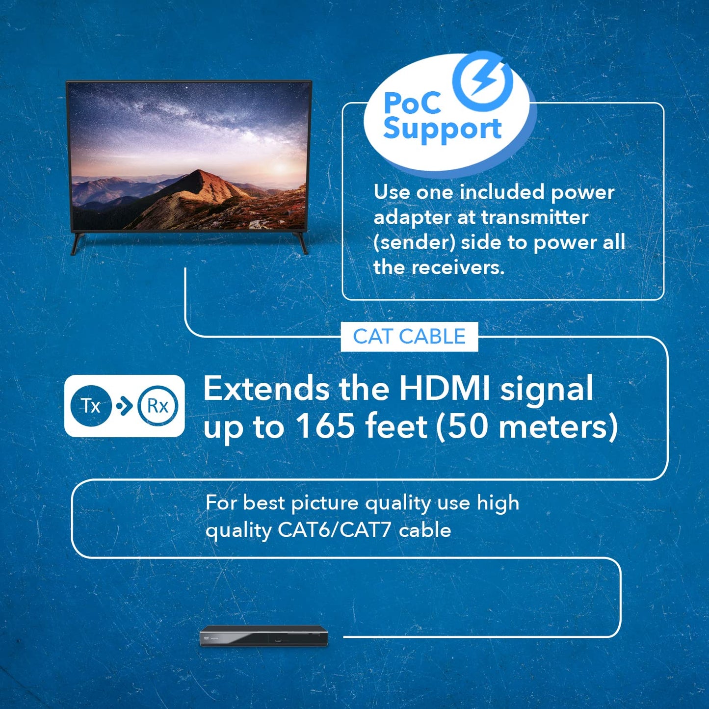 Orei 4K 1X2 Hdmi Over Ethernet Extender Splitter Over Cat6/7 Ethernet Cable 4K@30Hz Up To 165 Ft - 1 In 2 Out, 1080P@60Hz Upto 2