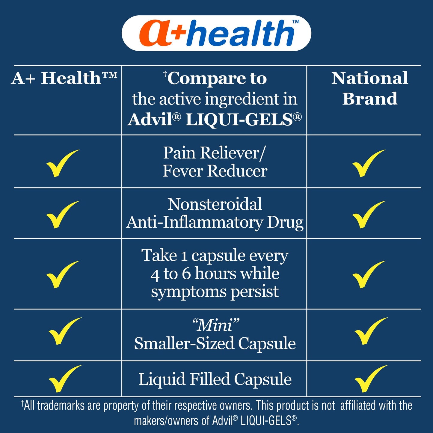 A+Health Mini Ibuprofen 200 Mg Softgels, Pain Reliever/Fever Reducer (NSAID), 500 Count
