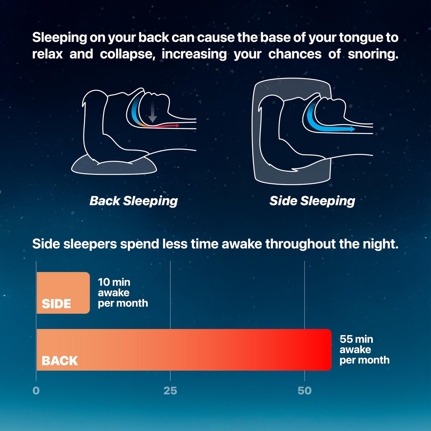 Ball for Side Sleep Posture - Calma Clip v2 by Whole Nights, Sleep Aid for Back Snorers, Anti Snoring Device, Attaches to Any Clothes and Keeps You in a Healthy Sleeping Position