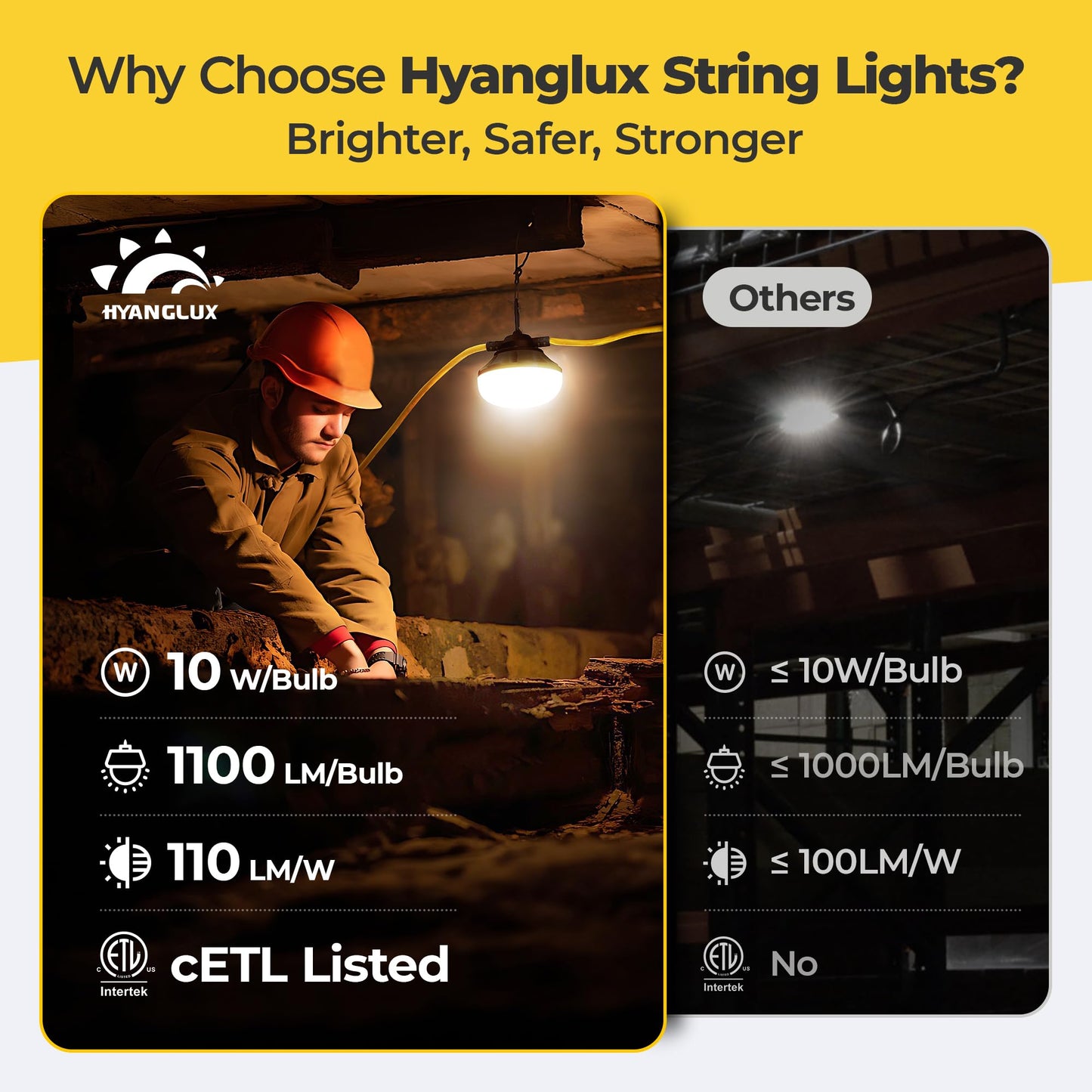 HYANGLUX 50FT Construction String Lights: 50w 5500lm ETL Certified Bright Industrial Outdoor Temporary Lighting Led Hanging IP65 Waterproof 18AWG Wire Work Light for Attic Jobsite Garage