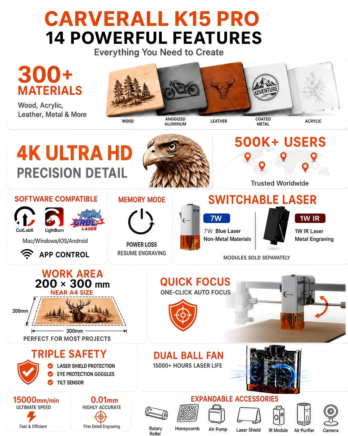 Laser Engraver, Carverall K15 Pro Laser Engraving Machine for Beginners DIY 200x300mm (Near A4) CNC Laser Cutter for Wood Coated Metal Acrylic Leather, Laser Radiation Power: 8.913μW Class 1