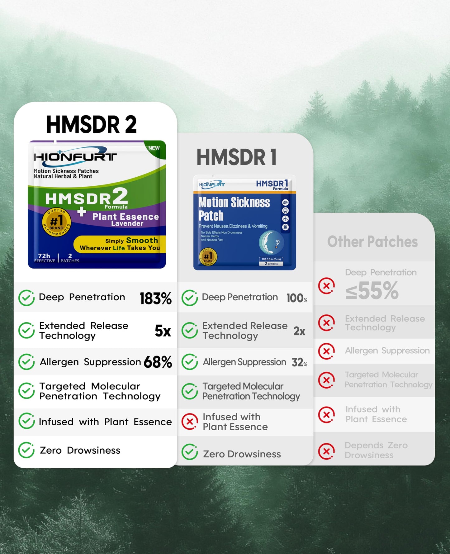 Hionfurt HMSDR2 48ct Motion Sickness Patches with Plant Essence – Lavender – Sea Sickness Patches for Cruise, Car, Airplane – Non-Drowsy, 72H Lasting