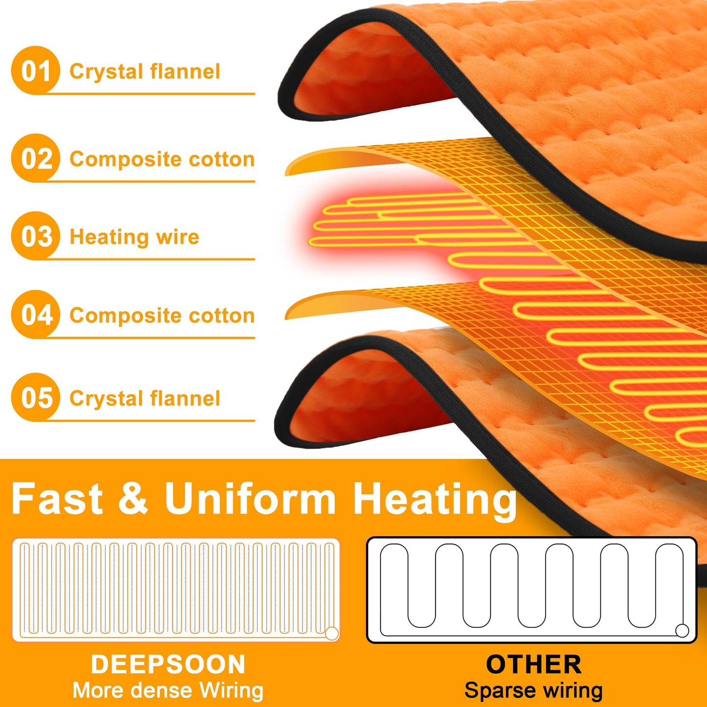 Deepsoon Heating Pad,Electric Heating Pads for Back,Neck,Abdomen,Moist Heating Pad for Shoulder,Knee,Arms,Legs,Dry/Moist Heat & Auto Shut Off,Christmas Gifts for Men and Women,Orange Black,24x20 Inch