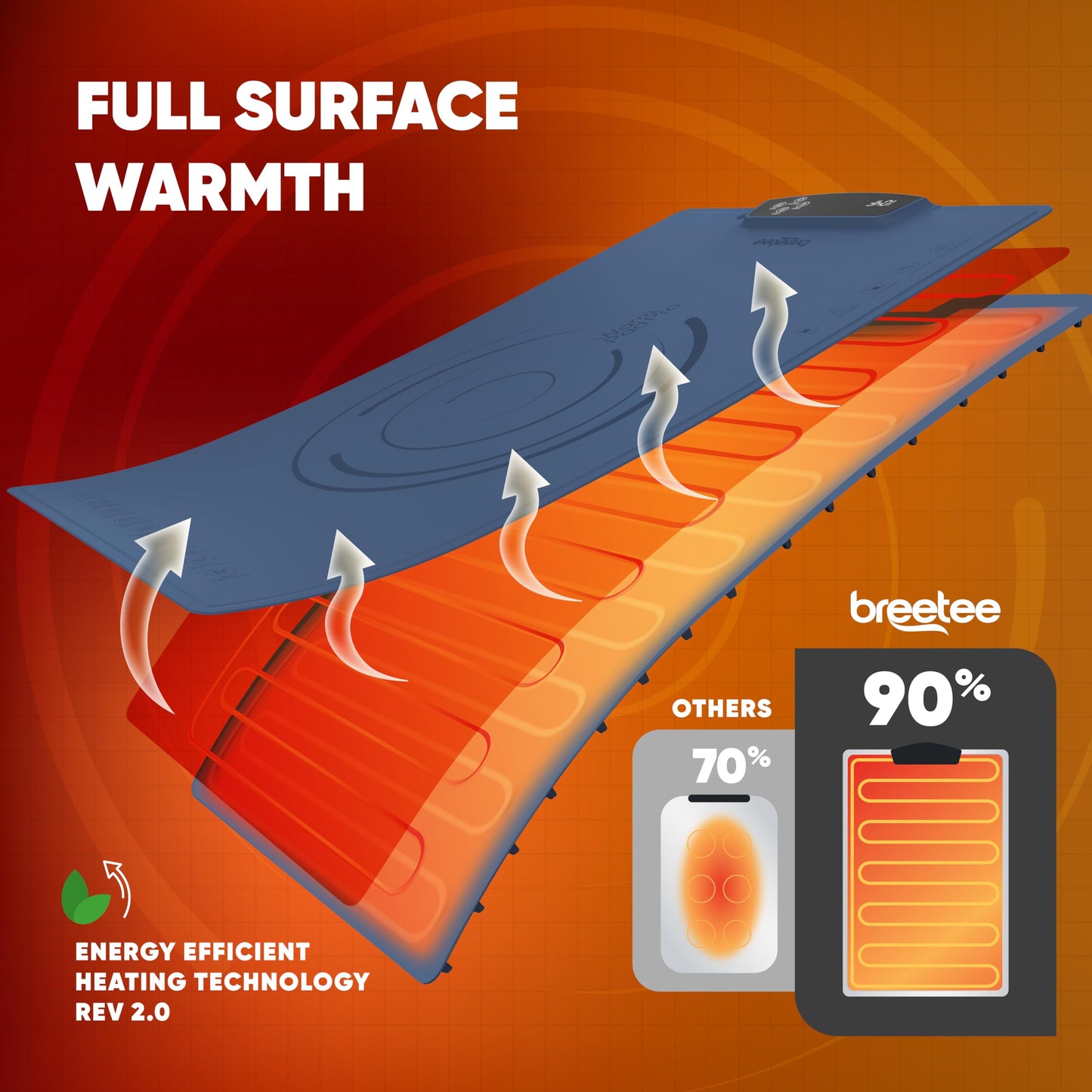 BREETEE Electric Food Warming Mat – Silicone Heating Mat for Food with 9 Temp Levels – Portable Roll Up Warming Mat for Food – Versatile Warming Tray for Buffet, Parties, Home, RV Kitchen