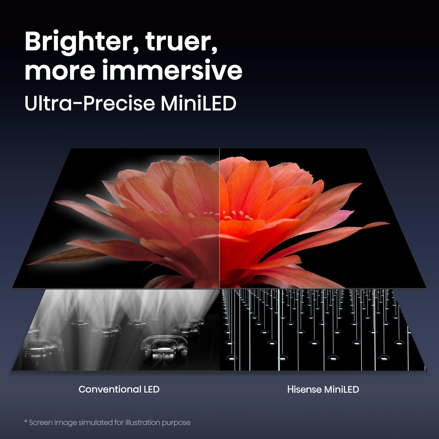 Hisense 75" U7 Mini-LED ULED 4K UHD Best Premium Gaming Smart Google TV (75U7SG, 2026 NEW) - Hi-QLED, Native 165Hz, VRR 330, HDR10+, Dolby Vision IQ·Atmos, IMAX Enhanced, Anti-Reflection, 2.1.2 Ch