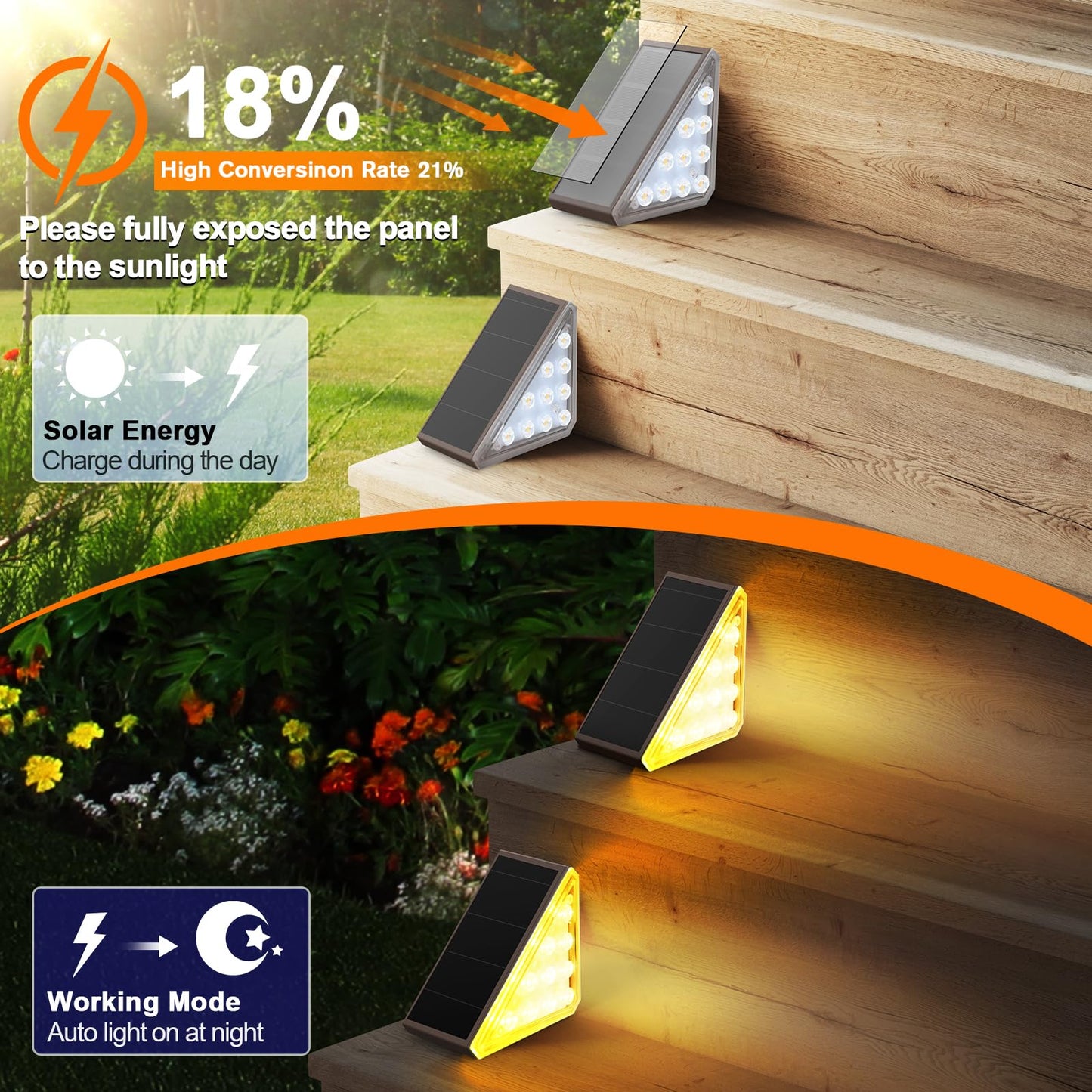 AUDLES 8 Pack Solar Stair Lights, Outdoor Step Lights with Waterproof IP67, Warm White LED Solar Light for Outside Light Decor for Stair, Deck, Front Step, Front Porch, Patio and Backyard