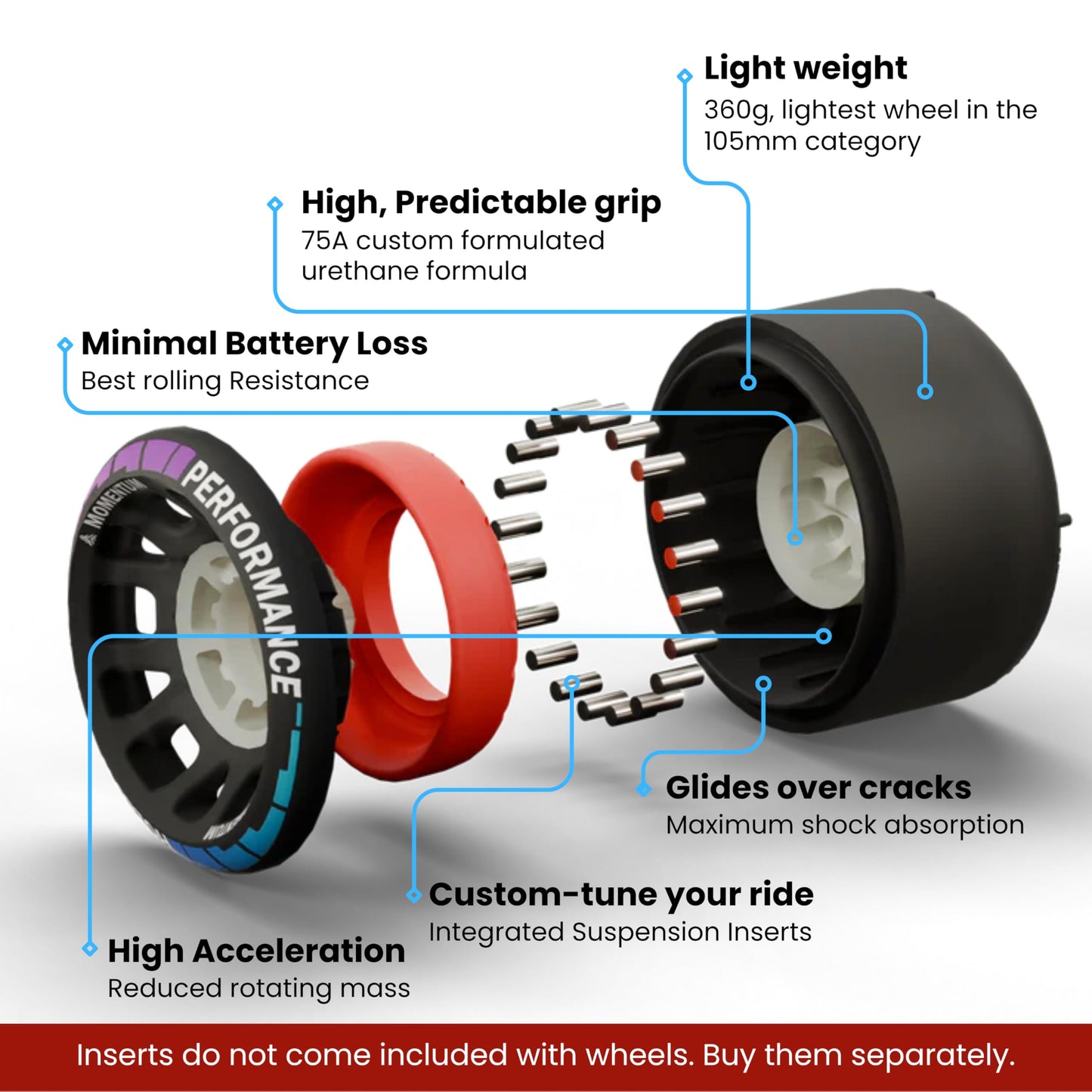 Hollow Wheels Performance V3 - Ultimate Electric Skateboard Wheels with Maximum Grip and Comfort - Fits Cruiser Skateboards and Meepo, Backfire, Boosted Board, Evolve, Exway, WowGo & More