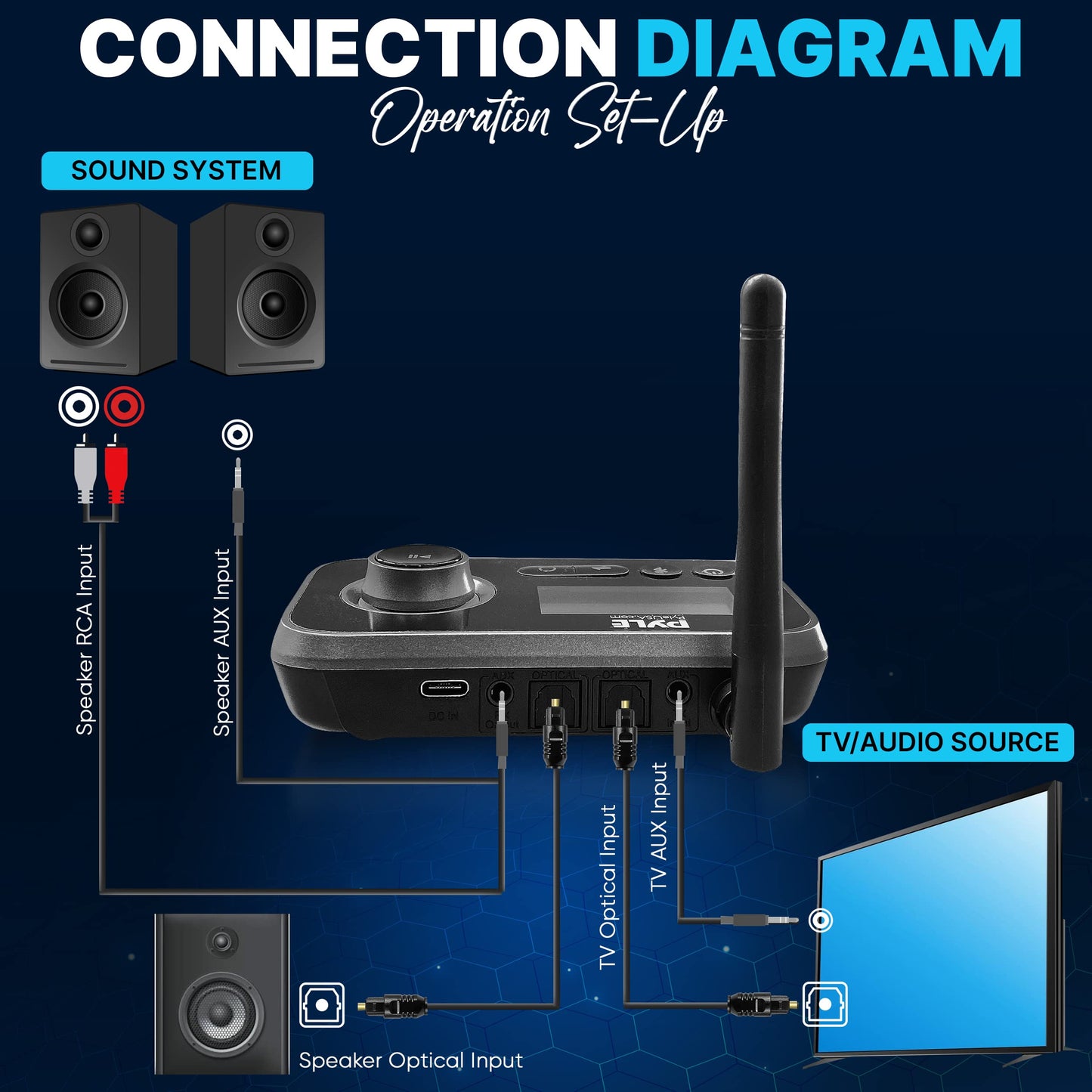 Pyle Wireless Bluetooth Transmitter Receiver - Audio Transmitting Box For Tv Home Stereo, Lcd Display, Optical, And Aux Audio Ja