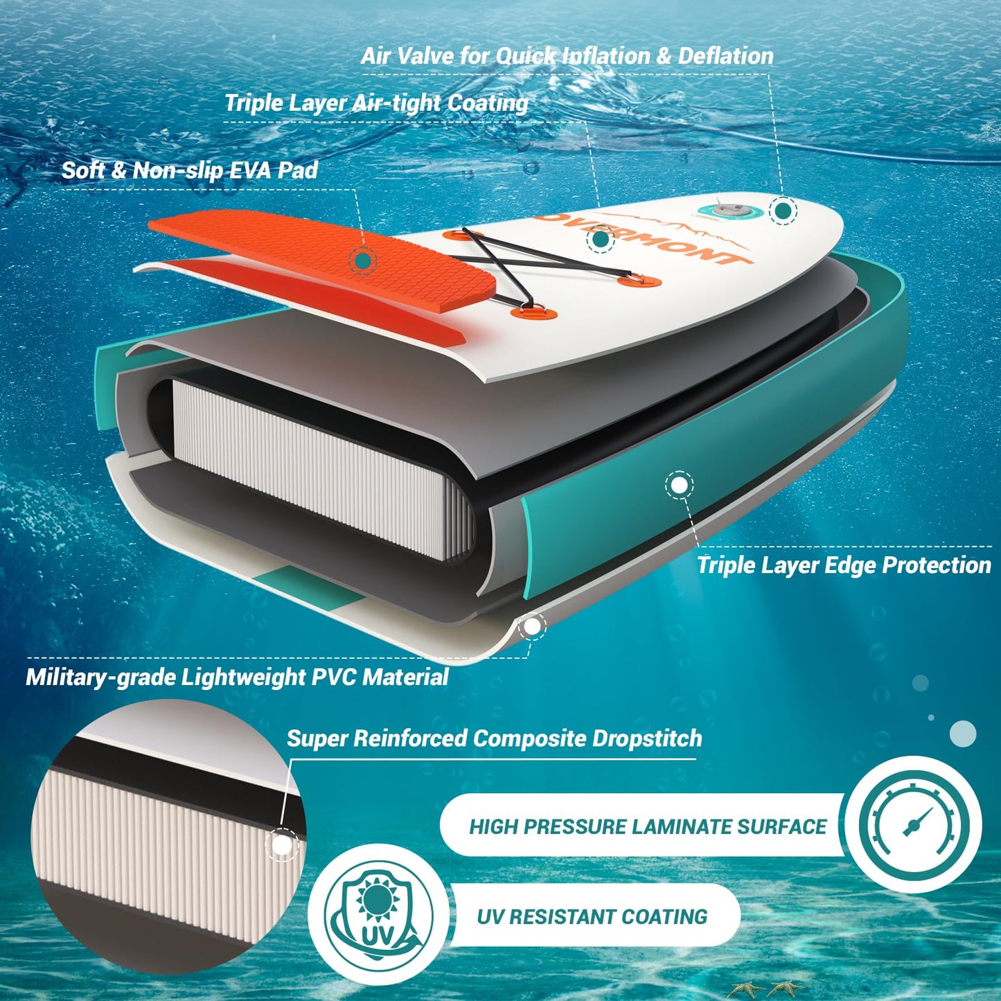 Overmont Inflatable Stand Up Paddle Board with Premium SUP Accessories, 10’6’’ Wide Durable Design, Non-Slip Stable Deck for Youth & Adults of All Skill Levels, Leash Paddle & Pump included