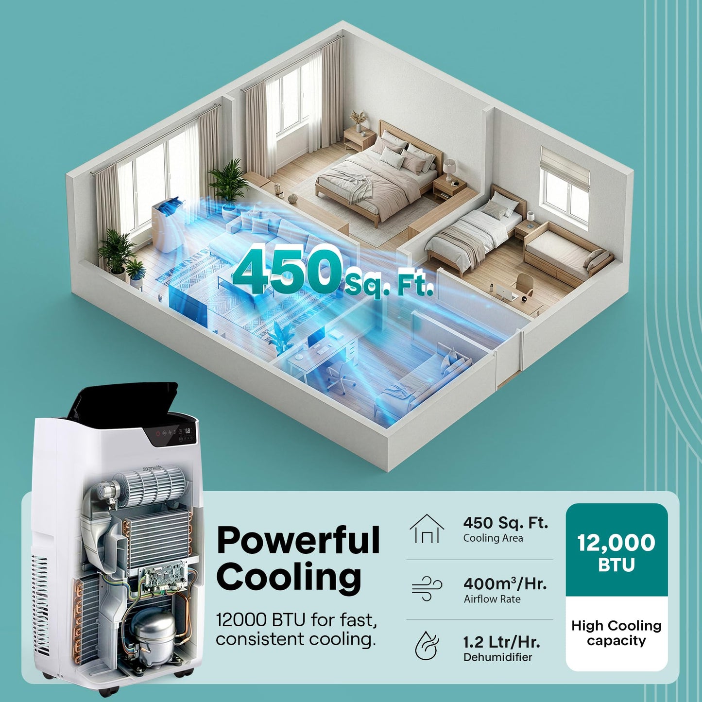SereneLife Single Duct Portable Air Conditioner and Heater 12000 BTU Portable AC Unit with Smart WiFi Control, Dehumidifier & Fan Modes, Portable Air Conditioners for Bedroom or Room up to 450 Sq Ft
