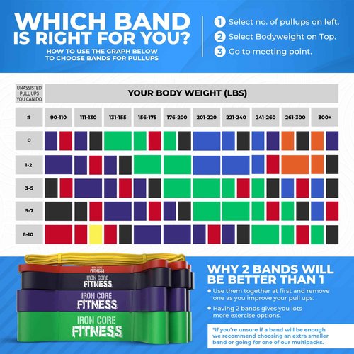 Pull Up Assistance Bands in Bulk for Men and Women – 50-120 lb Heavy Duty Resistance Band for Assited Pull Ups – Long Loop Thick Exercise Bands for Home Gym Working Out Assist, Stretching & Mobility