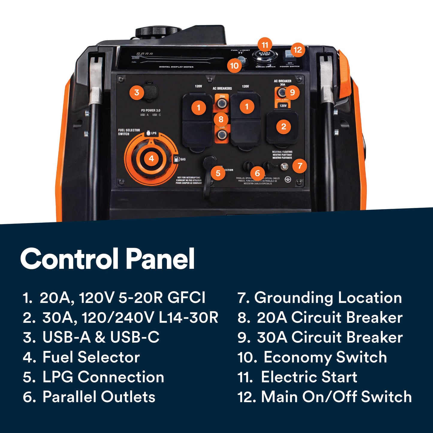 Generac 3,800-Watt Dual-Fuel Portable Inverter Generator - Gas and Propane Compatible - Quiet Operation - Clean, Stable Power - Great for Home Backup, Camping, and RV Use
