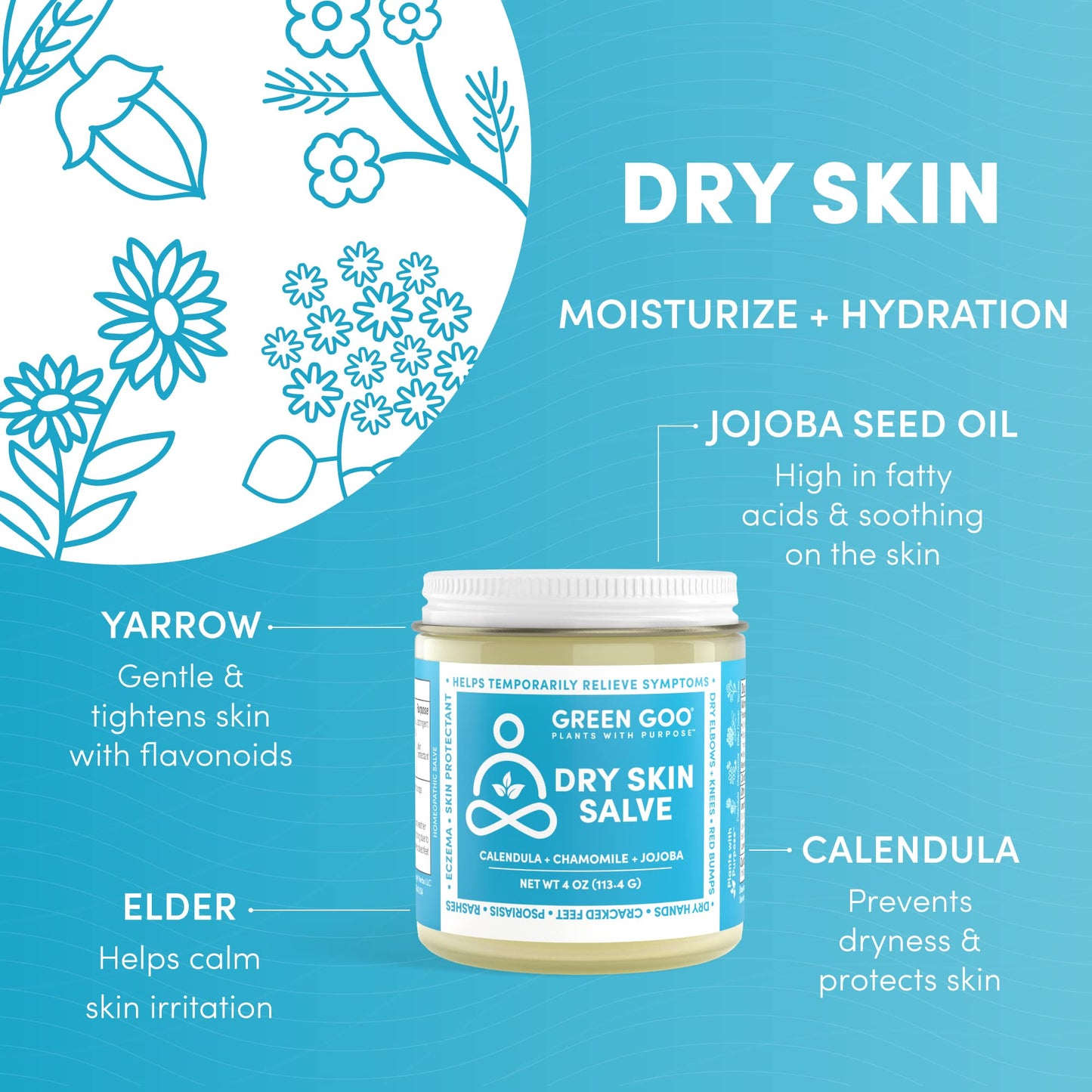 Green Goo Dry Skin Salve, All-Natural Moisturizer for Hydrating The Body & Face, Helps Alleviate Symptoms of Chronic Skin Condit