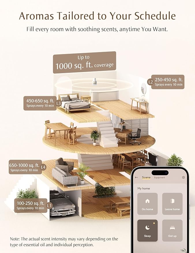 SF101S Smart Wi-Fi Waterless Plug-In Air Freshener, 100% Plant-Based Ultrasonic Diffuser, Adjustable 120-Day Scent Air Mist, Covers 100㎡ for Home, Hotel-Cedarwood Citrus Veil
