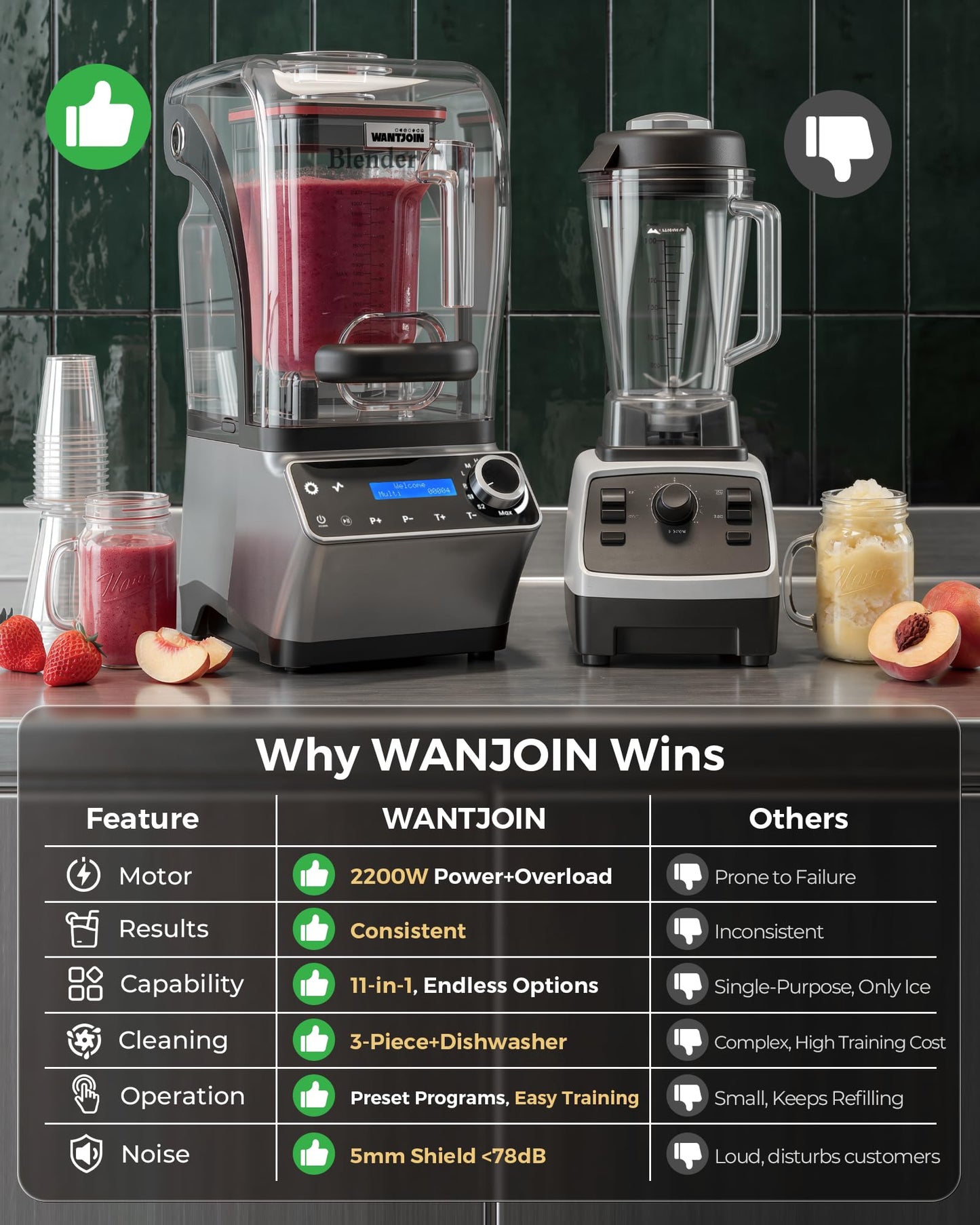 WantJoin Commercial Blender - 68 oz Quiet Blender for Smoothies with LED Touch Panel & Sound Enclosure, 2200W Copper Motor, 30000RPM, 7 Speeds for Frozen Drinks, Juice, Soup