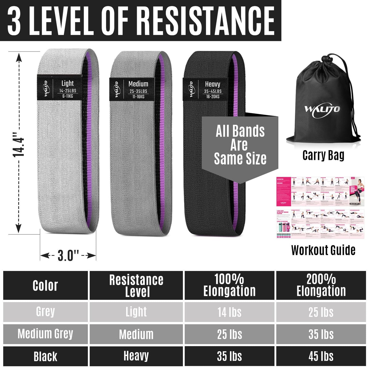 WALITO Resistance Bands for Working Out, Fabric Exercise Bands for Legs and Butt, Workout Bands for Women and Men, Booty Band for Yoga Starter Set, Pilates, Rehab, Fitness and Home Workout