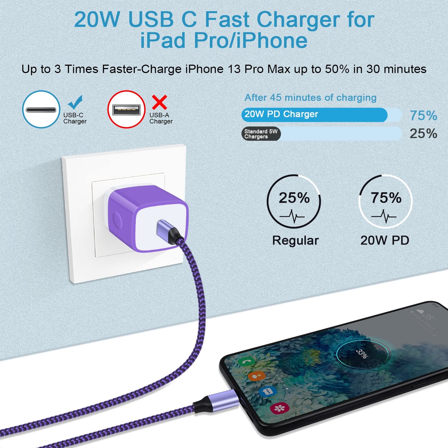Usb Type C Charger Block For Samsung Galaxy A15 5G A14 A13 5G A23 A54 A53 A03S A24 A25 S23 Z Fold5 S21 Fe Z Flip5 S22 Note21,Iph