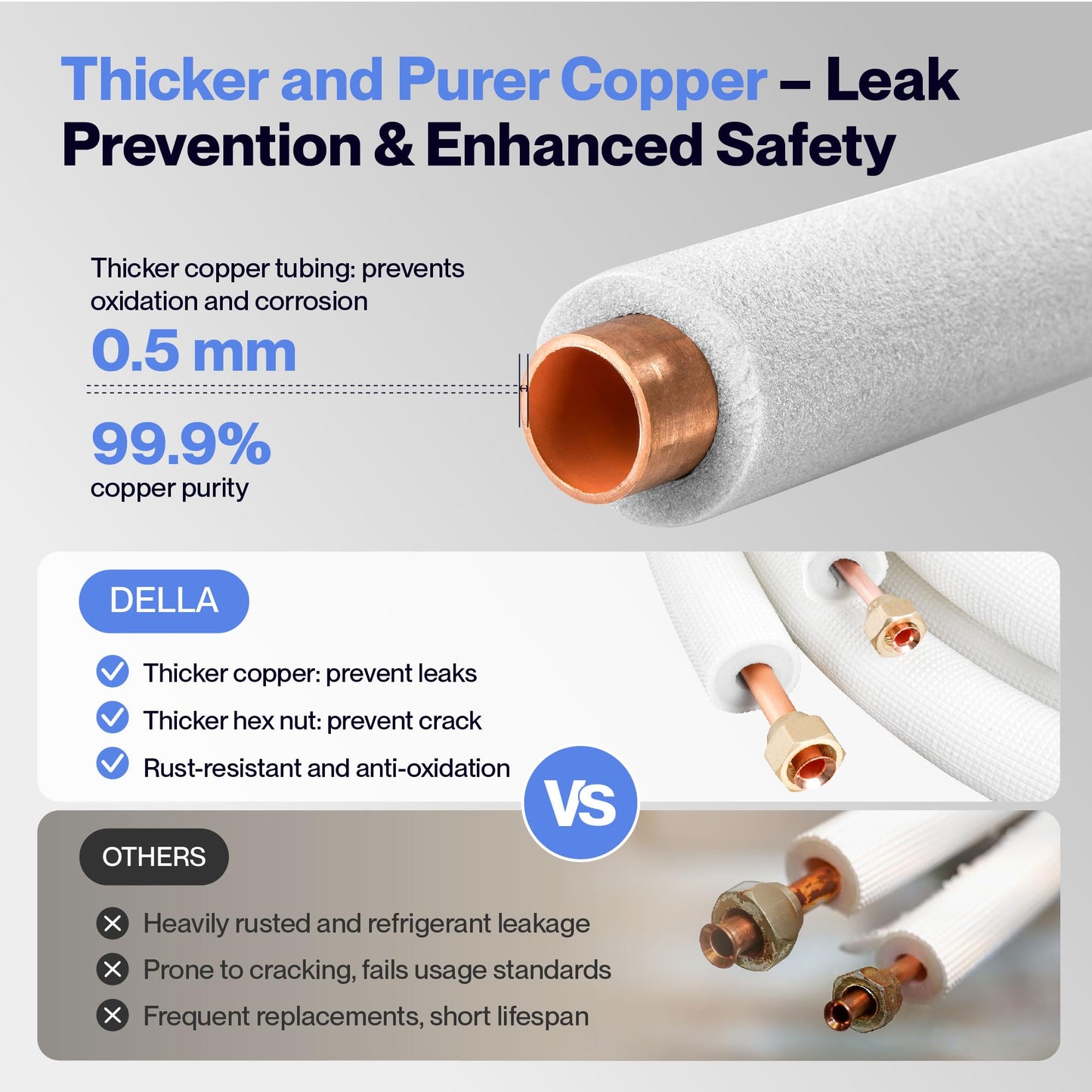 Della 25 Ft Mini Split Line Set, Includes 3/8" & 1/4" O.D. Copper Pipes with Flared Nuts and a 3/8" Thick White PE Insulated Coil, Perfect for Mini Split AC and Other HVAC Systems