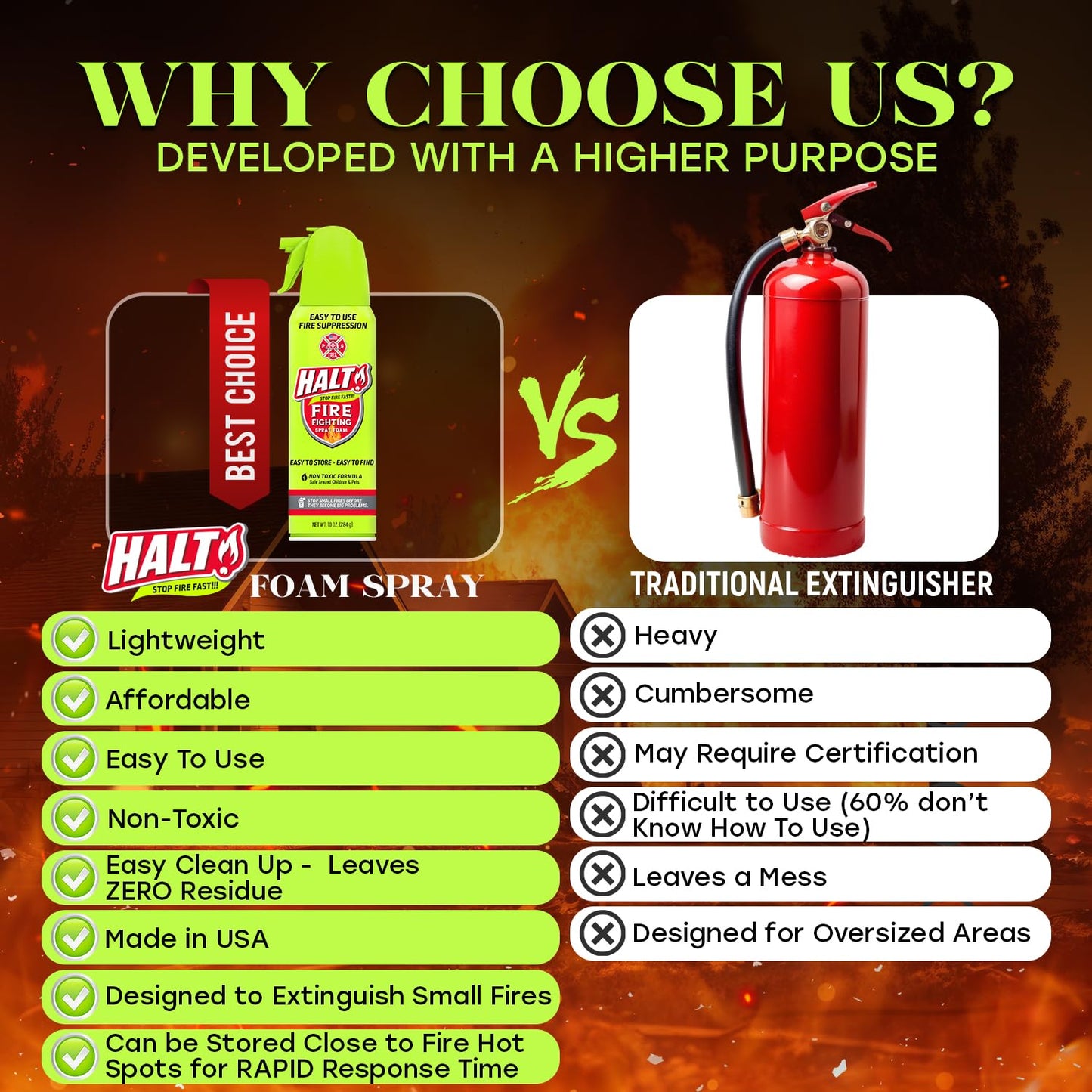 HALT! 10oz Fire Safety Spray – Non-Toxic, PFAS-Free Handheld Fire Suppressor – Easy to Use, Store & Find – Compact & Portable for Home, Kitchen, Car, BBQ, Camping & Tailgate – Made in USA (2pk)