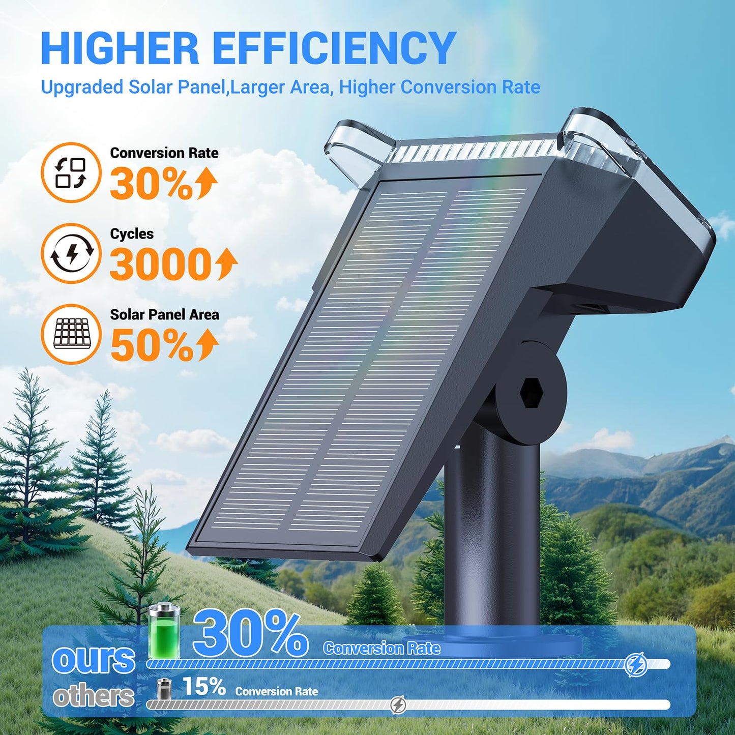 WdtPro Solar Lights Outdoor Waterproof 6 Pack, 1000LM Bright Solar Spot Lights Outdoor with Extra-Large LEDs, 3 Modes Landscape Spotlights, Solar Powered Light for Yard Flag Garden, Cool White