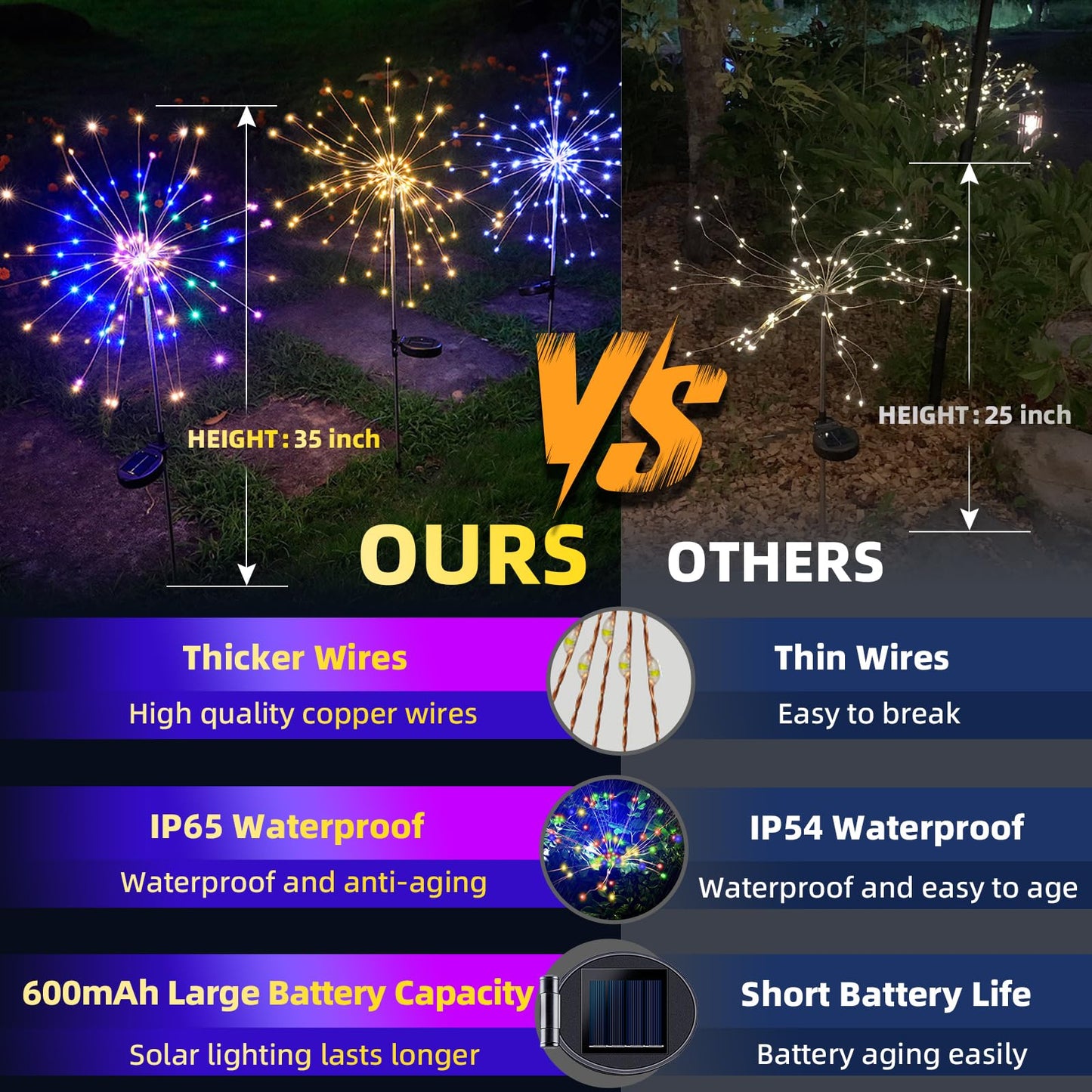 YOTOZU 4 PCS Solar Firework Light, Outdoor Solar Garden Decorative Lights 120 LED Powered 40 Copper Wires String DIY Landscape Light for Walkway Pathway Backyard Decoration Parties Perfect Gifts(Pink)