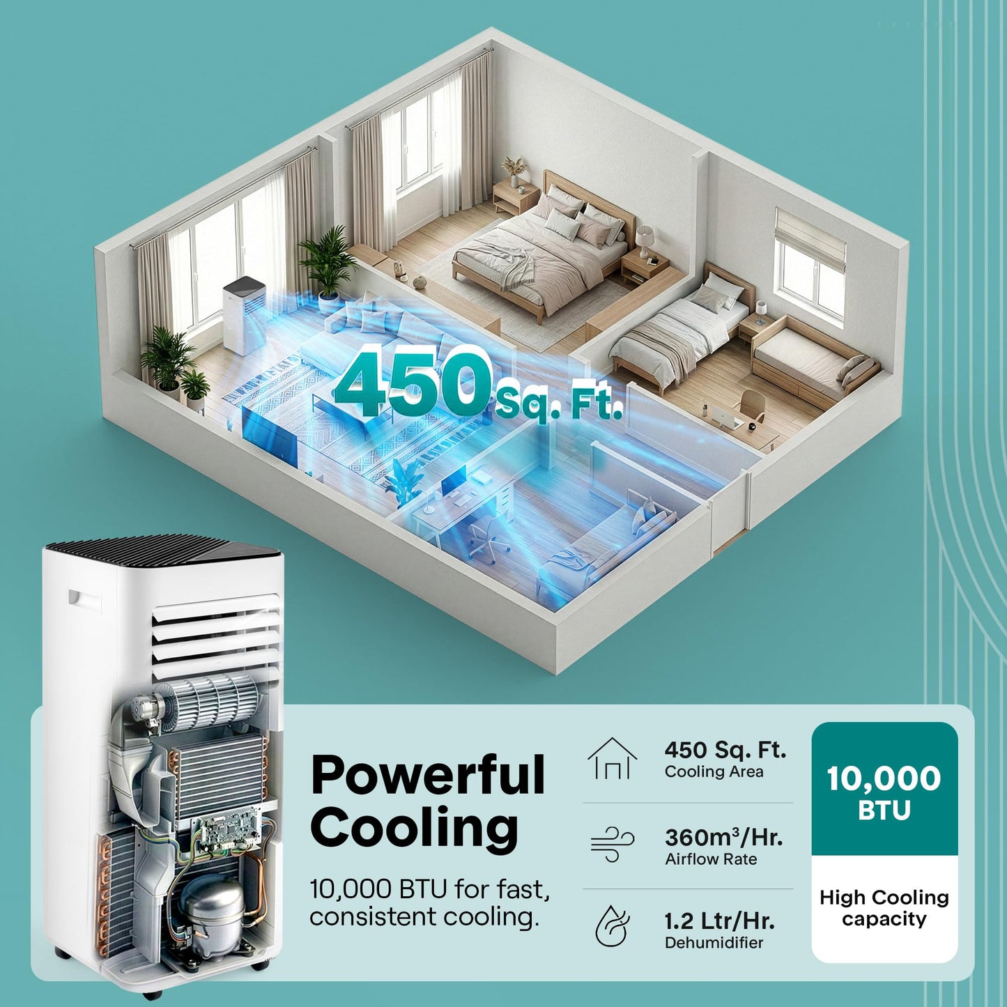 SereneLife Small Air Conditioner Portable 10,000 BTU with Built-in Dehumidifier - Portable AC unit for rooms up to 450 sq ft - WiFi app + Remote Control, Window Mount Exhaust Kit