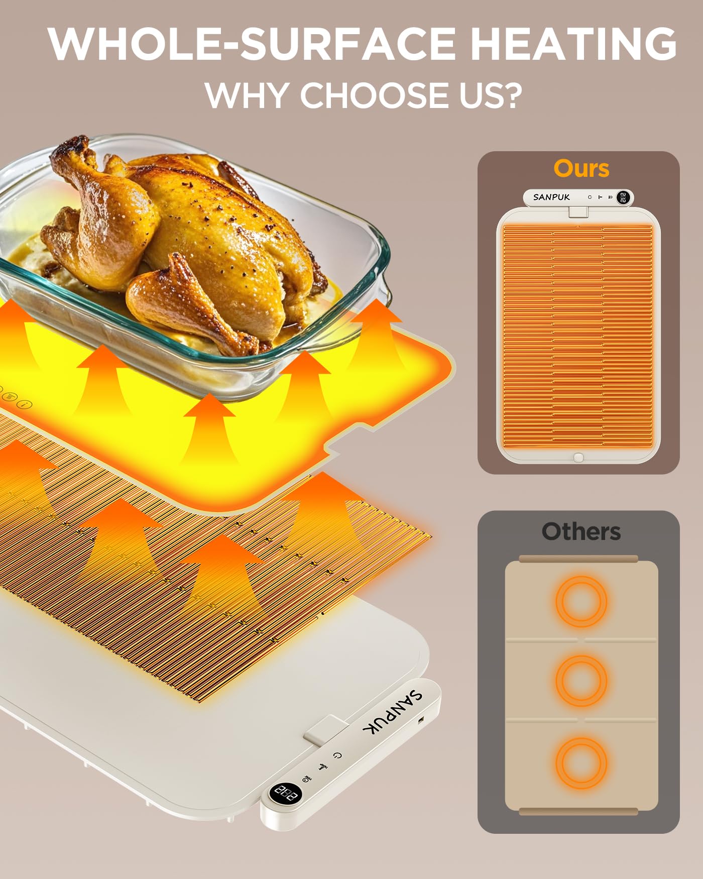 Upgrade Electric Warming Tray,Food Warming Mat,Food Heating Mat for Countertop, 6 Temperature Modes, Auto Shut-Off,Removable, Washable,for Versatile Food Warmer for Parties (Beige)