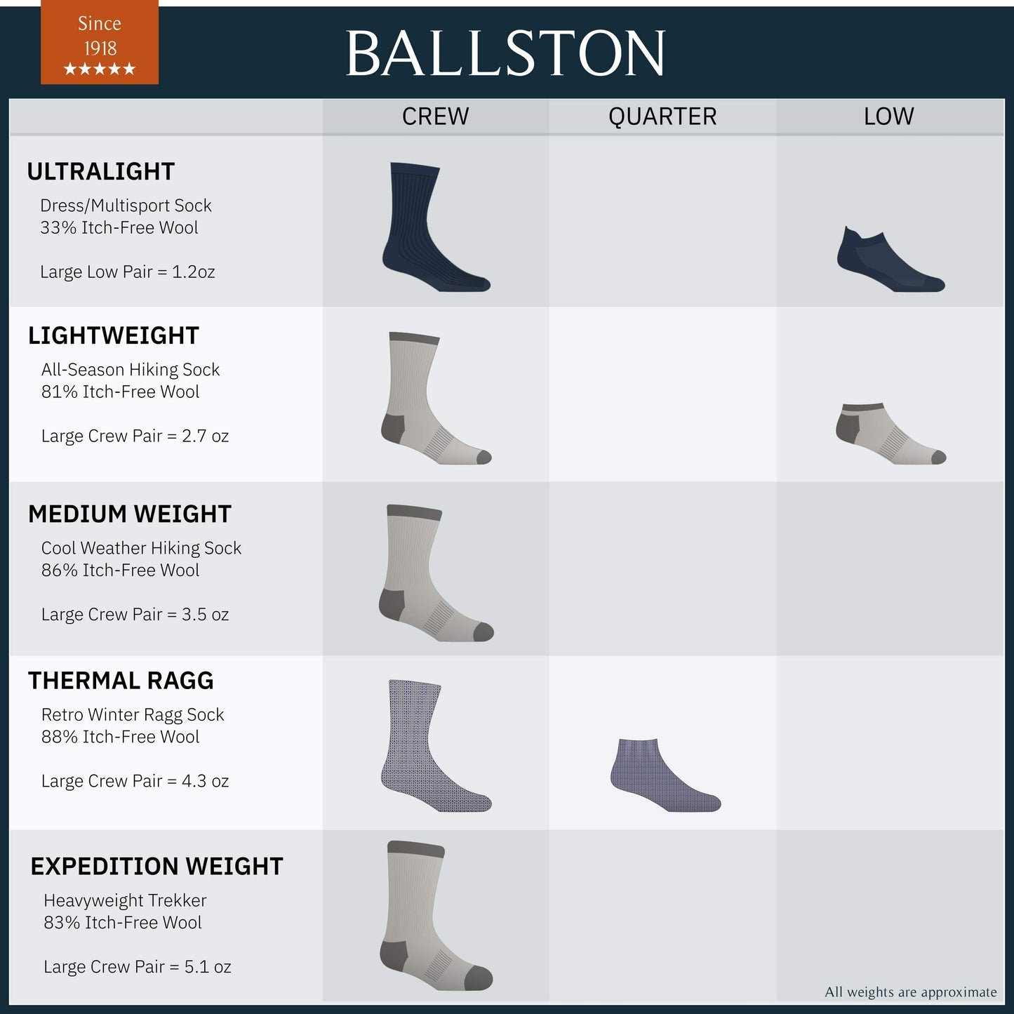 Ballston Lightweight 81% Merino Wool All Season Low Hiking Socks - 4 Pairs for Men and Women(Lunar Gray, M (Fits Men's Shoe 5-7, Women's 6-8))