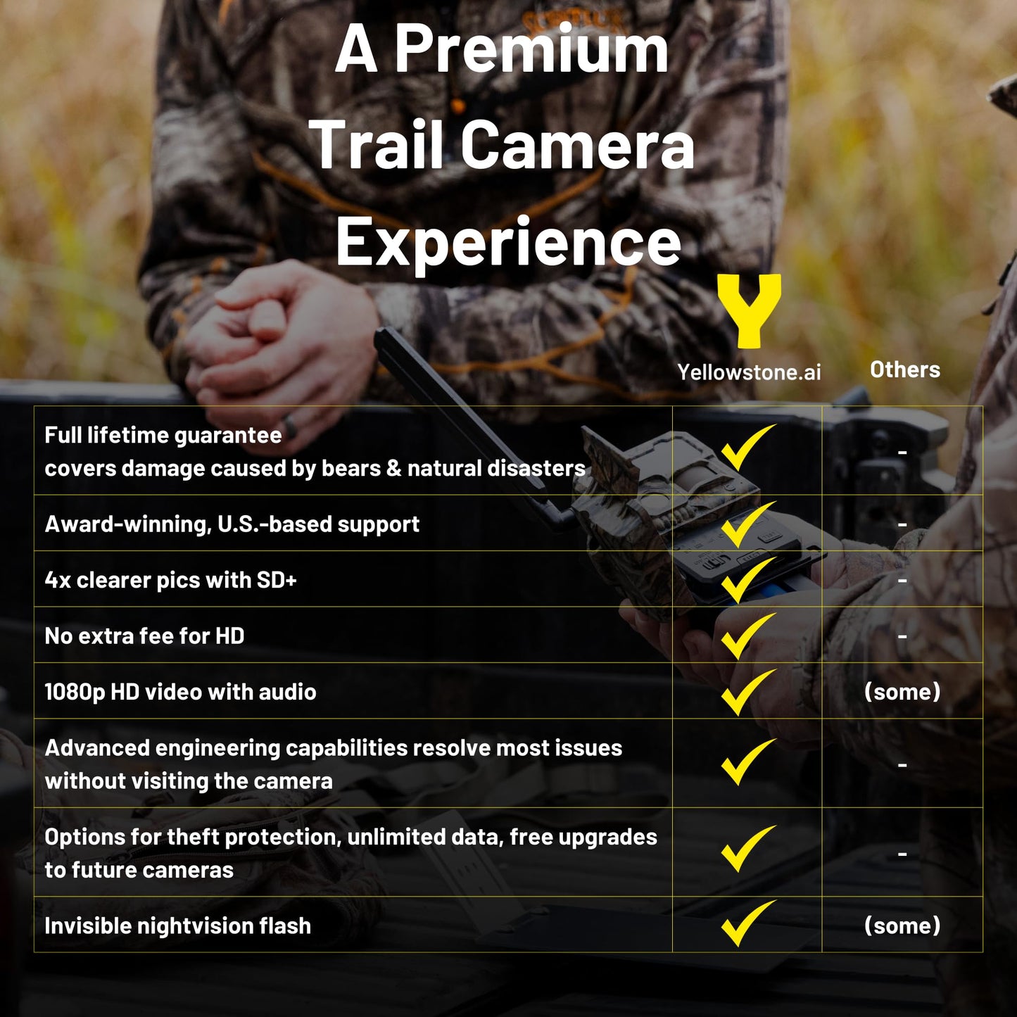 Y2 From Yellowstone.Ai - 4G Lte Cellular Trail Camera With Phone App - Bundle With Solar Panel And Two Battery Packs - Night Vis