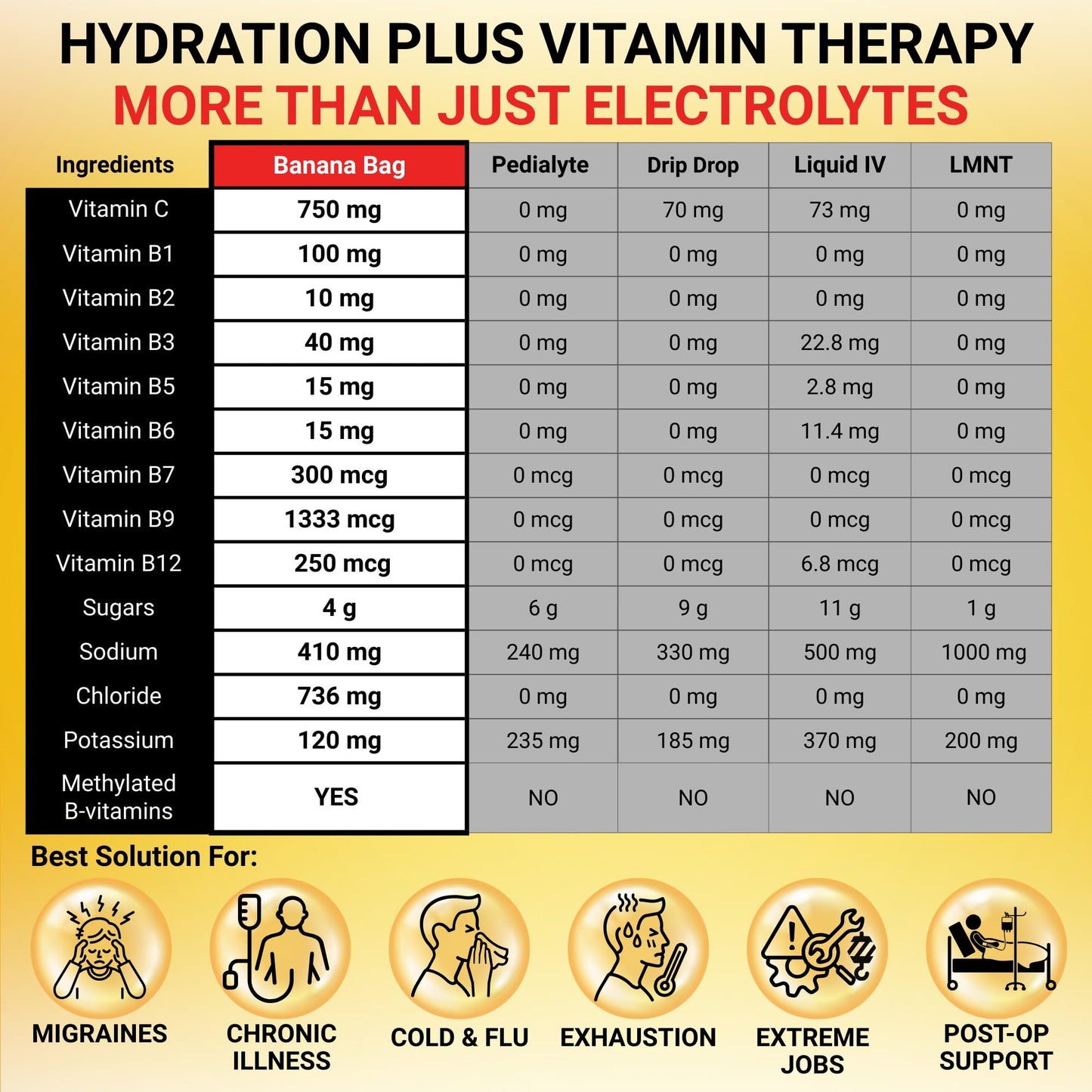 Banana Bag Oral Solution Packets – Natural Lemon Lime 5pk | A Refreshing Blend of Electrolytes, Vitamin C, and B-Complex for Daily Hydration and Energy | Perfect for Any Lifestyle.