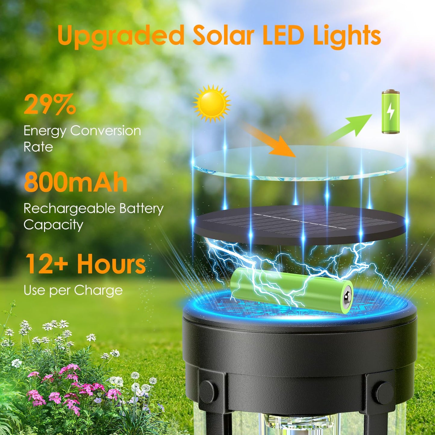 Bright Solar Pathway Lights Outdoor 6 Pack, Solar Powered Garden Light Waterproof, Auto On/Off Yard Decorations Outdoor Lights for Patio Lawn Walkway Driveway Porch, Decorative Landscape Lighting