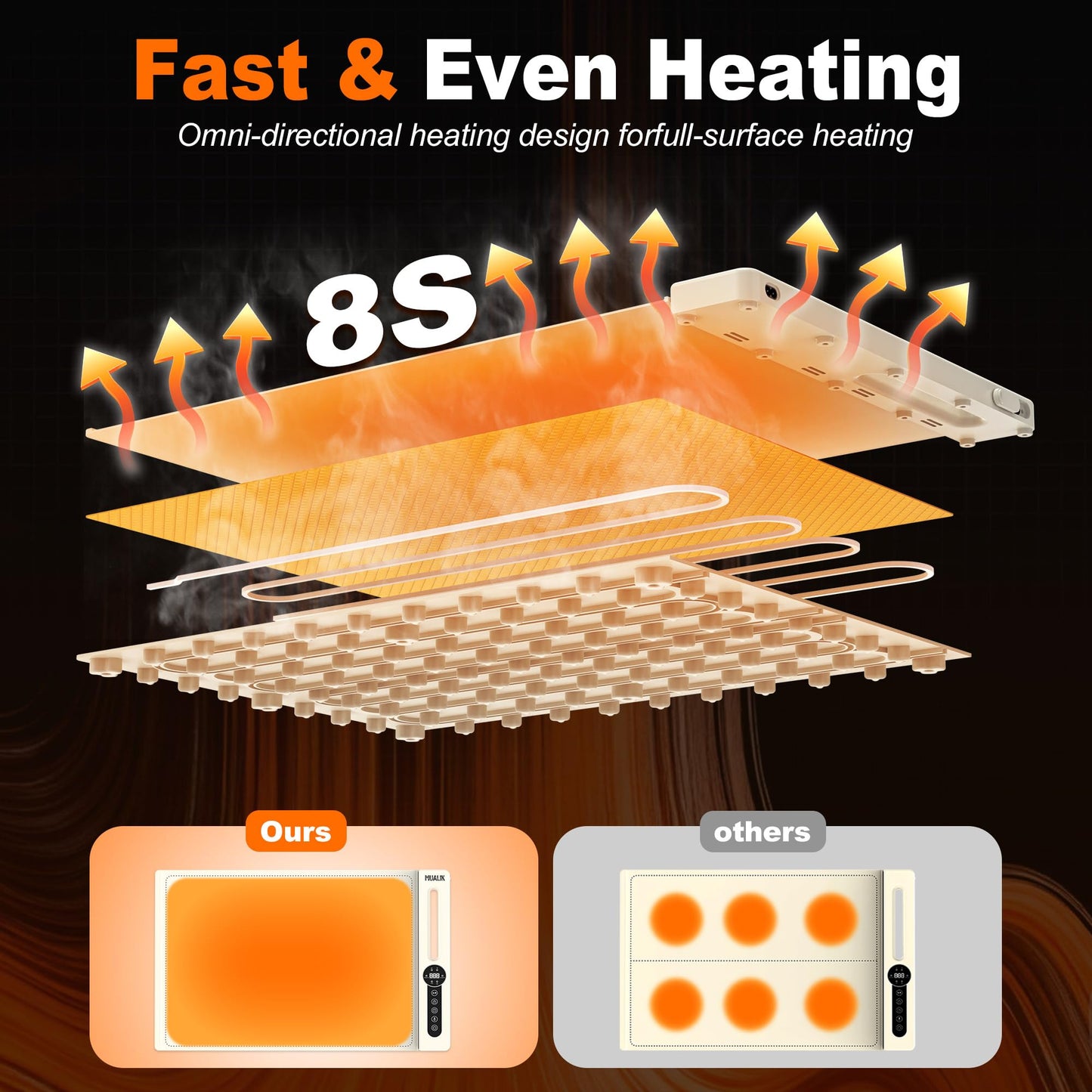 MUALIK Warming Mat for Food, Roll-UP Fast Heating Silicone with 6 Level Temperature, 2 Zone and 3 Pad Parallel Expansion, Automatic On-Off Timer Setting