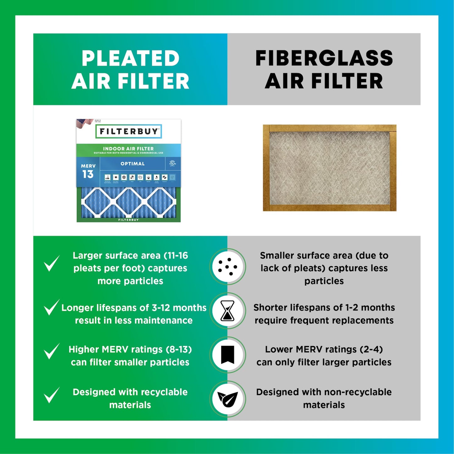Filterbuy 15x19x1 Air Filter MERV 13 Optimal Smoke & Allergy Defense (6-Pack), Electrostatic Pleated HVAC AC Furnace Filters Replacement, Made in USA (Actual Size: 15.00 x 19.00 x 0.75)