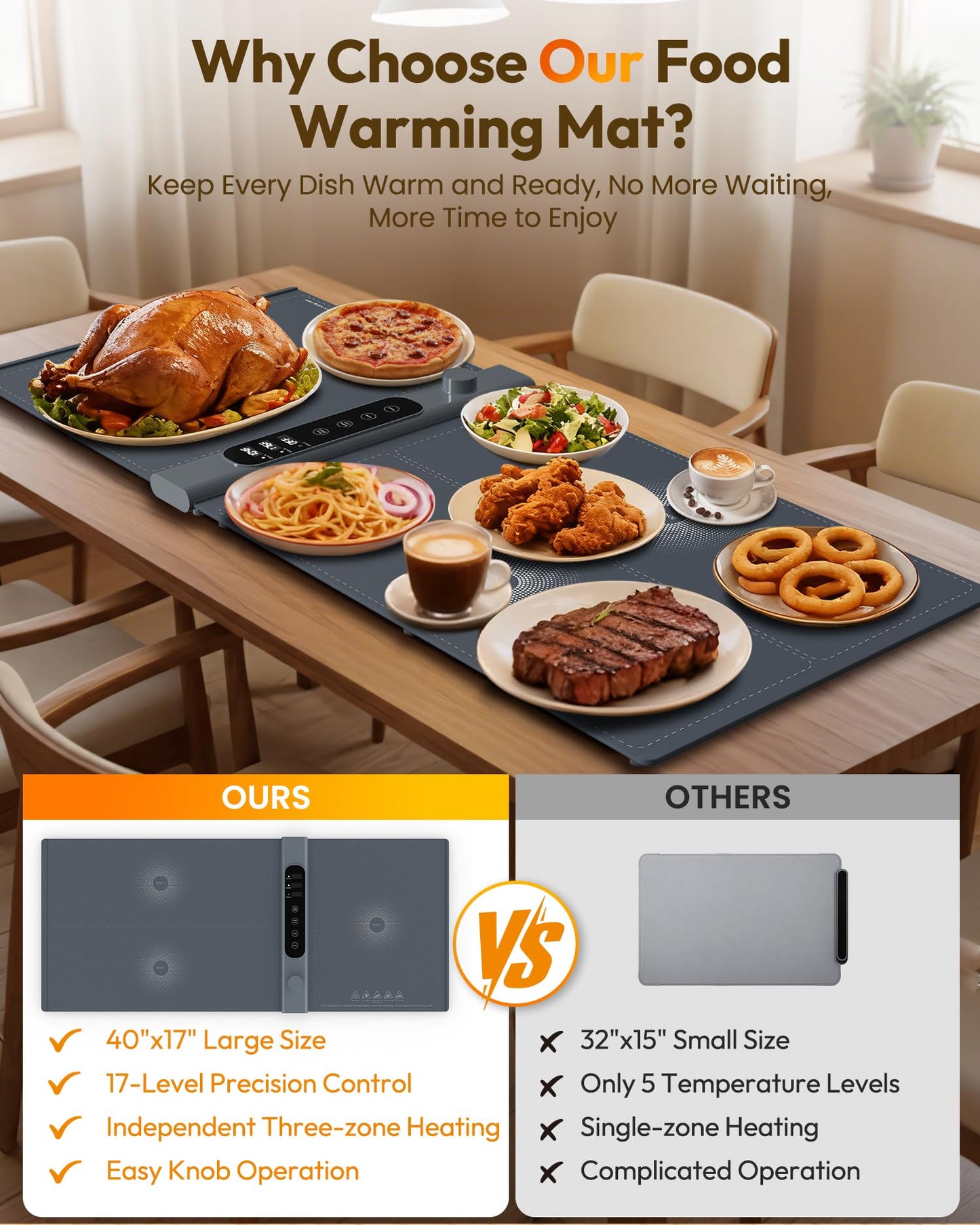 3-Zone Independent Warming Mat for Food 40"x17" XXL, Food Warming Mat with 17 Precise Temp Levels & 1–6H Timer, Heating Mat for Food, Silicone Roll-Up Food Warmer & Warming Tray for Party Buffets