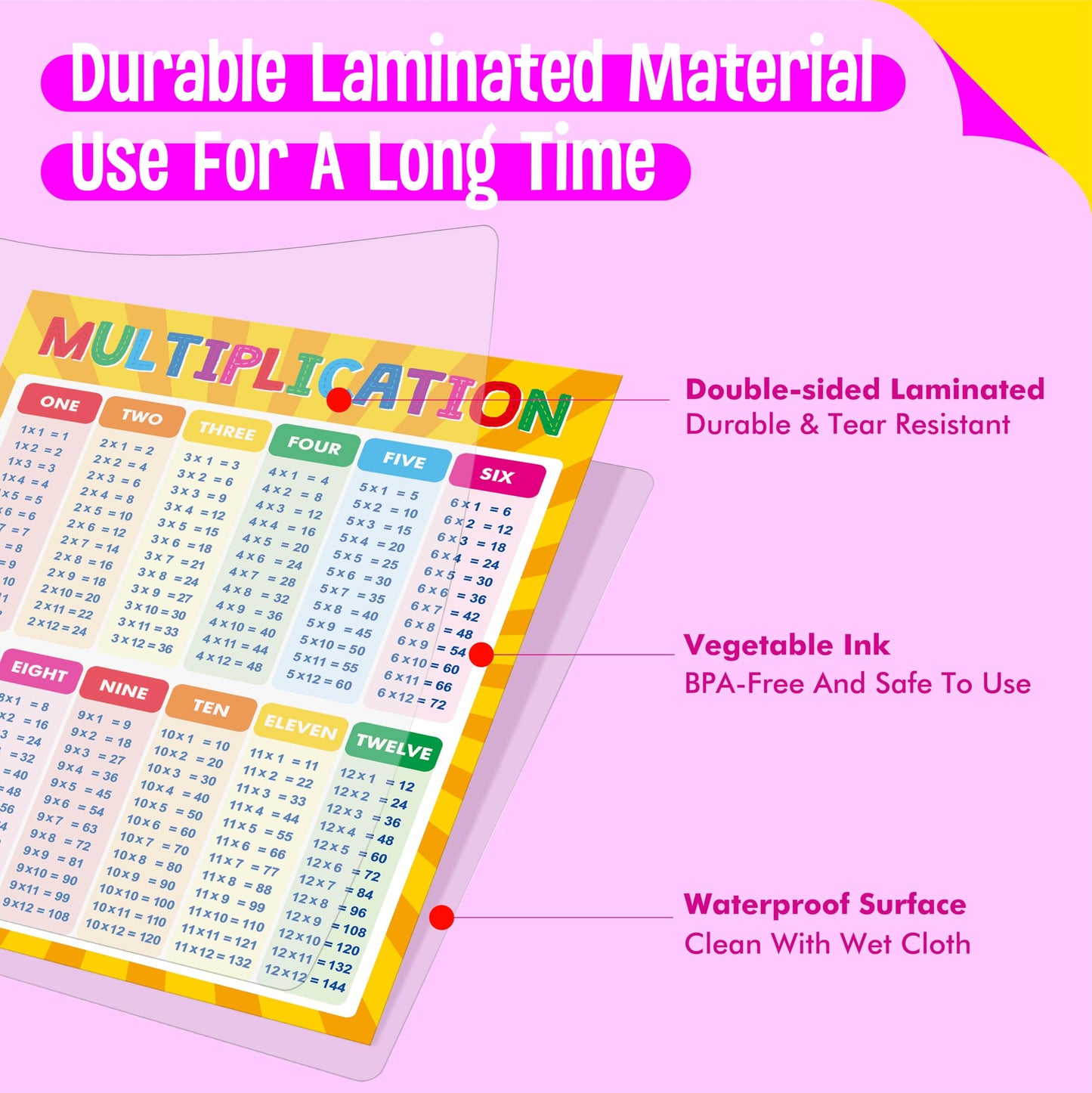 SpriteGru Multiplication and Division Poster, Fully Laminated Math Times Table Charts, Educational Math Learning Tools for Kids, Preschool Learning, Elementary Middle School Classroom