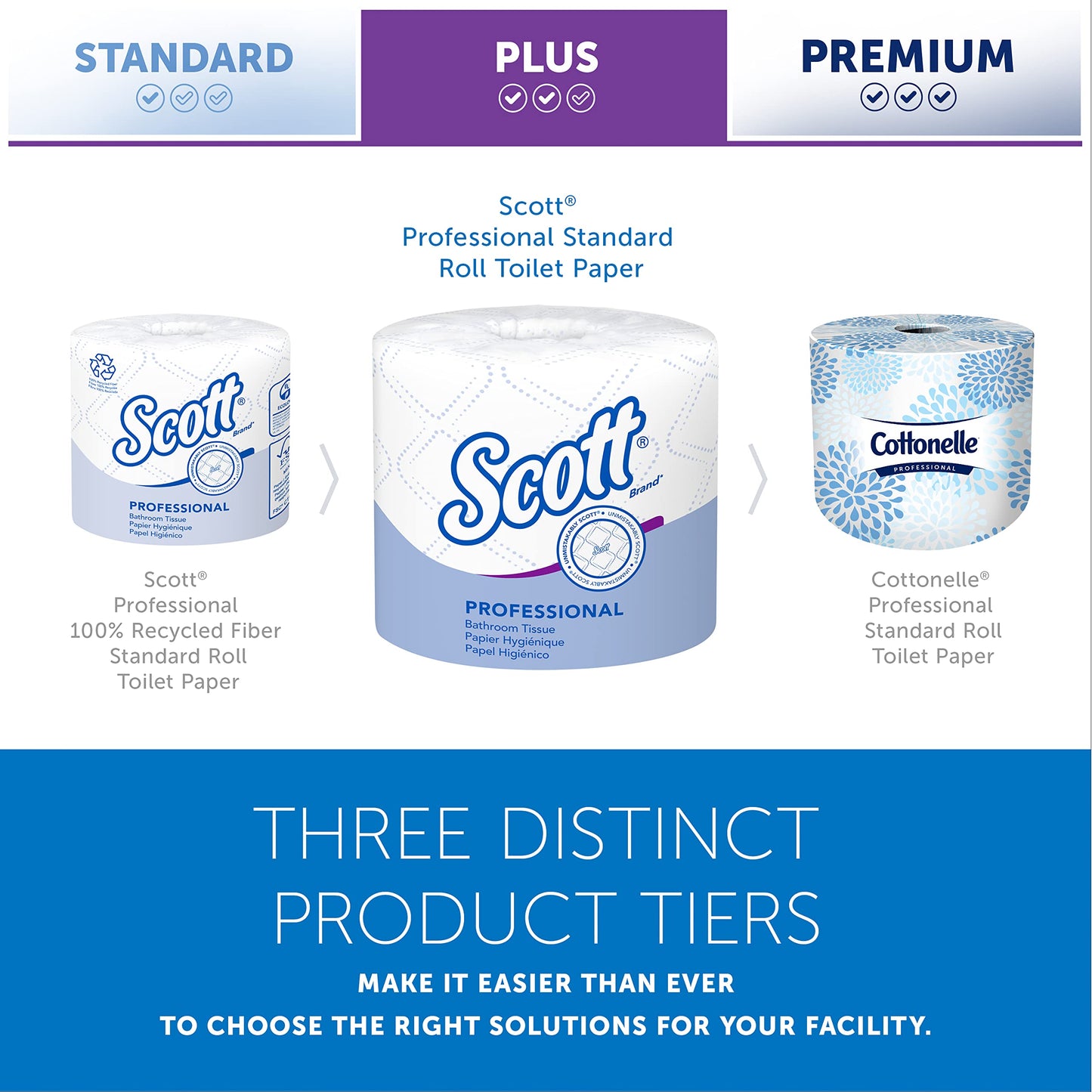 Scott Professional Standard Roll Toilet Paper, Bulk (04460), 2-Ply, Elevated Design, White, Individually Wrapped (80 Rolls of 550 Sheets, 44,000 Sheet Total)