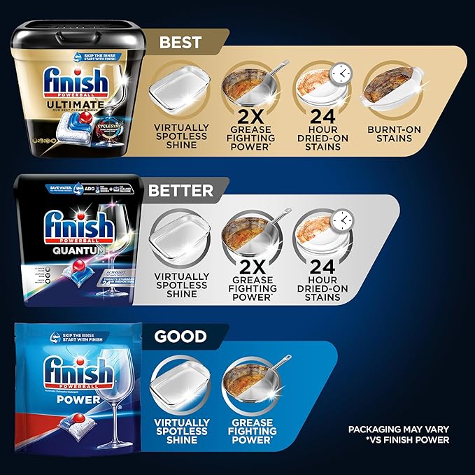 Finish Quantum Dishwasher Pods, No Pre-Rinse Dishwasher Detergent Soap Removes 24HR Dried-On Stain and Grease, Leaving a Virtually Spotless Shine, 48 Count