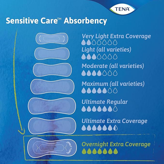 TENA Sensitive Care Incontinence Pads, Bladder Control, Postpartum for Women, Overnight Absorbency, Extra Coverage, 90 Count