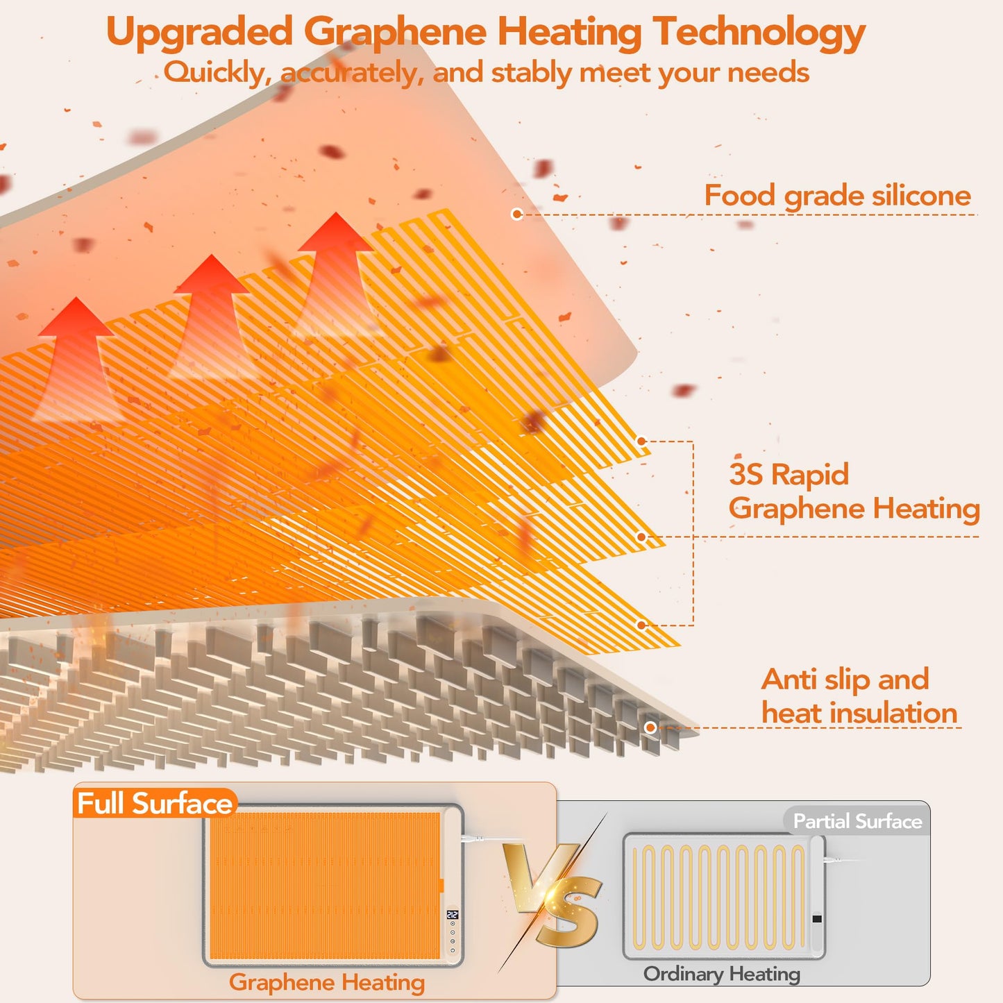 Warming Mat for Food, Electric Warming Tray for Parties Buffet, Graphene 3S Rapid Full-Surface Heating Mat with 8 Levels Adjustable Temp and 12 Hours Timer, Food Warming Pad with Heat-Insulating Mat