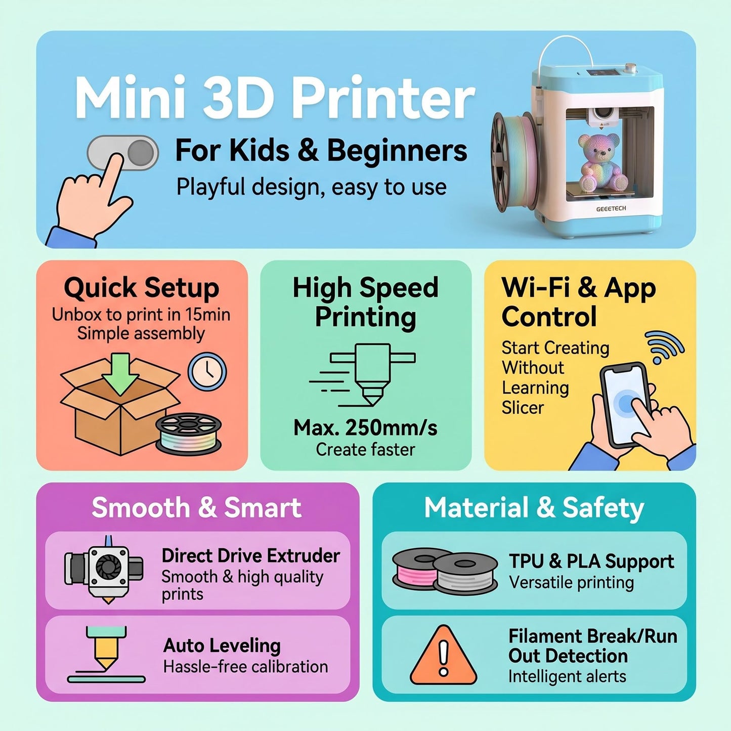 M1S Mini 3D Printer for Kids & Beginners, Perfect STEM Gift Wi-Fi App Control, Smart Auto Leveling, Precise & High Speed Printing, Direct Drive Extruder, Compatible with PLA/TPU Filament