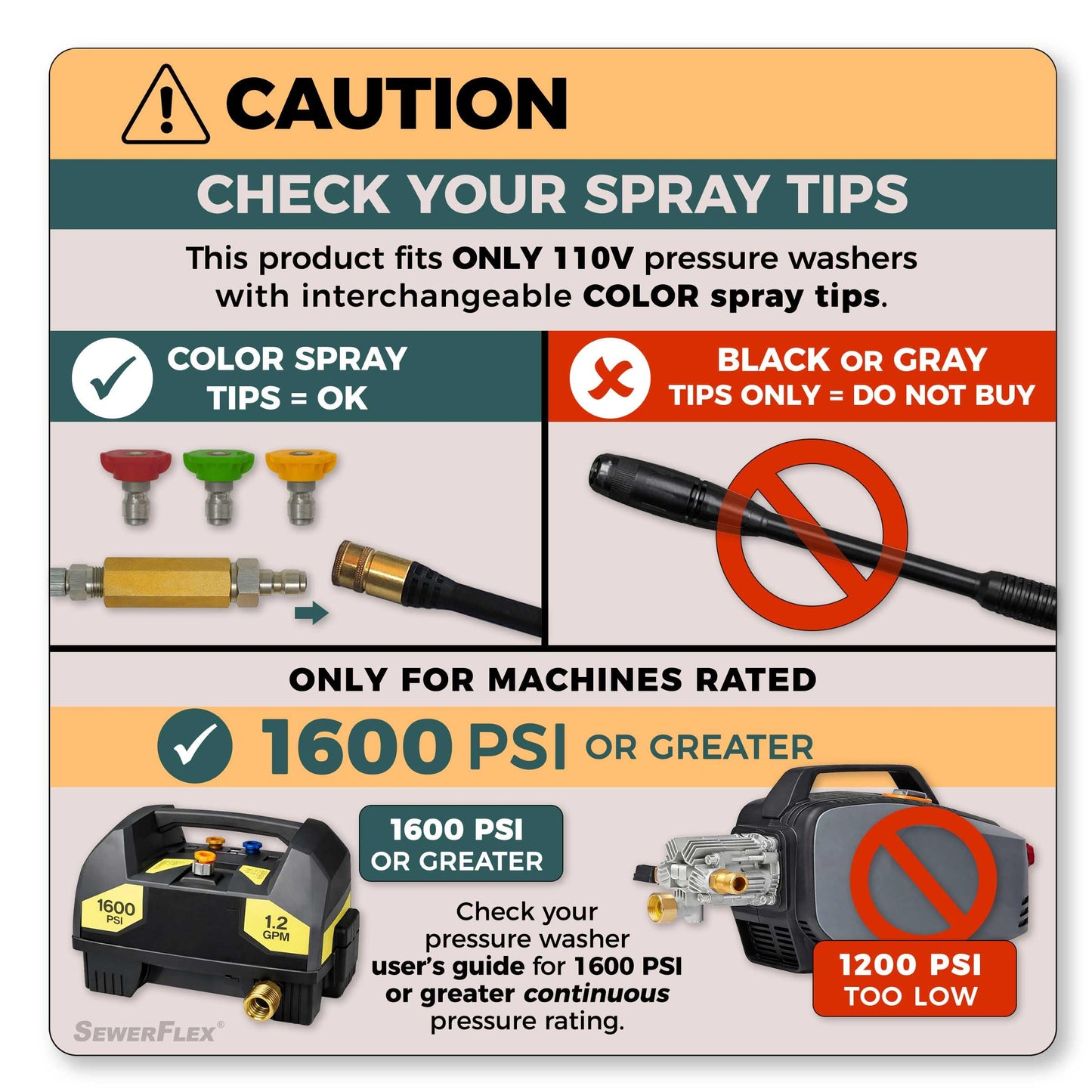 RV Tank Cleaner - 25 Ft Hydro-Jetter (ONLY for Your Electric Pressure Washer with Color Spray Tips)