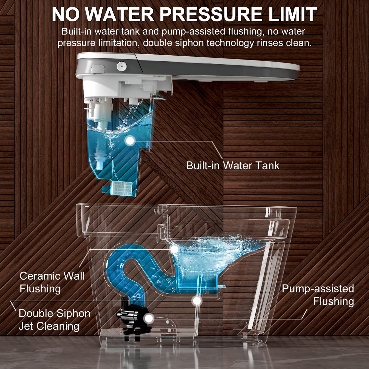 Hawkrown Smart Toilet with Built-in Tank and Pump-assisted Flushing, Foot Sensor Operation, Heated Seat, Dryer, Multiple Cleaning Modes, Digital Display (ST-PRO)